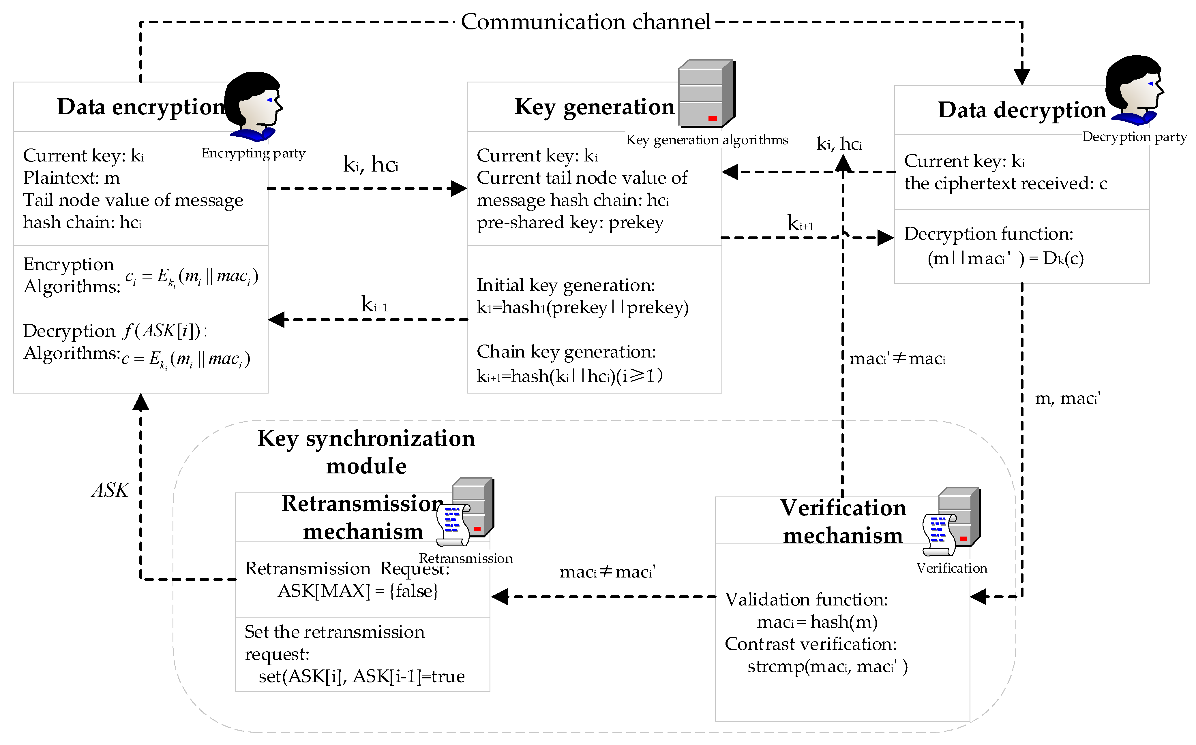 Preprints 147408 g002