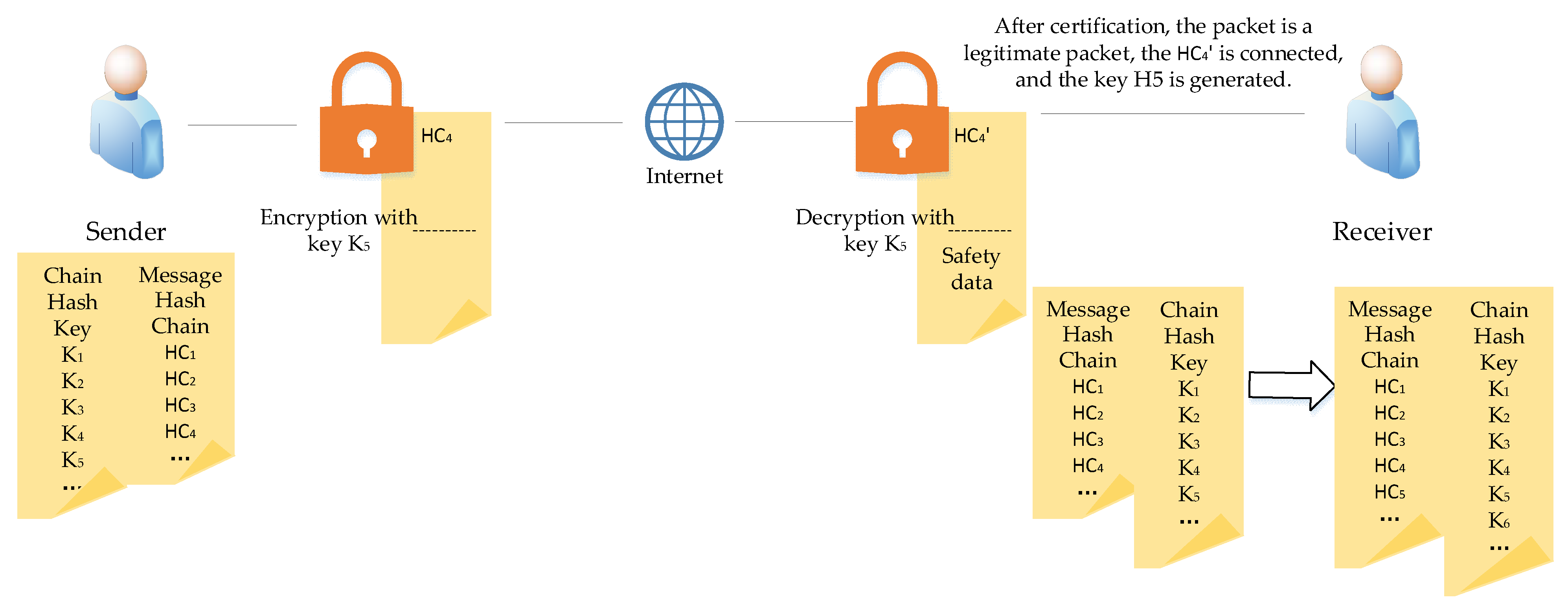 Preprints 147408 g003