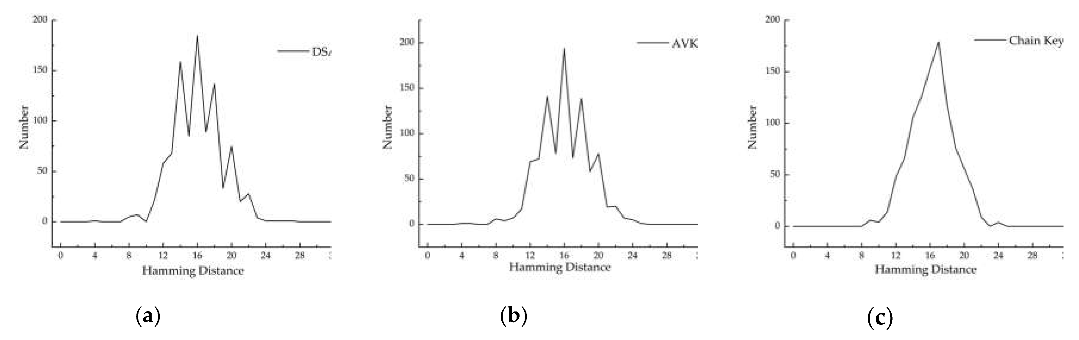 Preprints 147408 g004