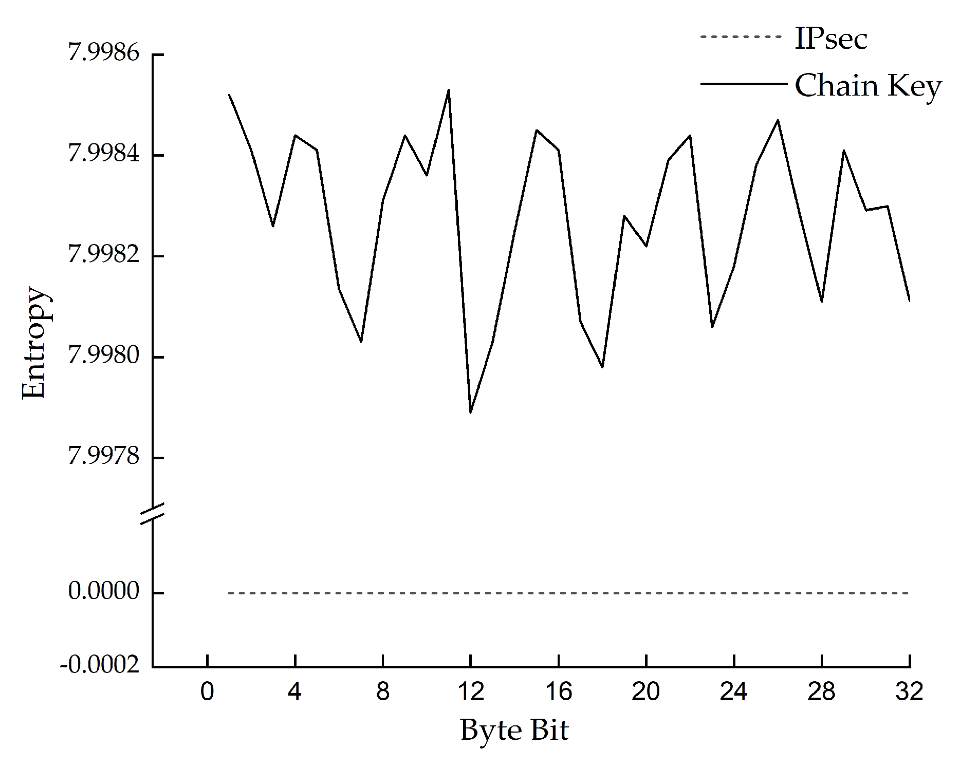 Preprints 147408 g007