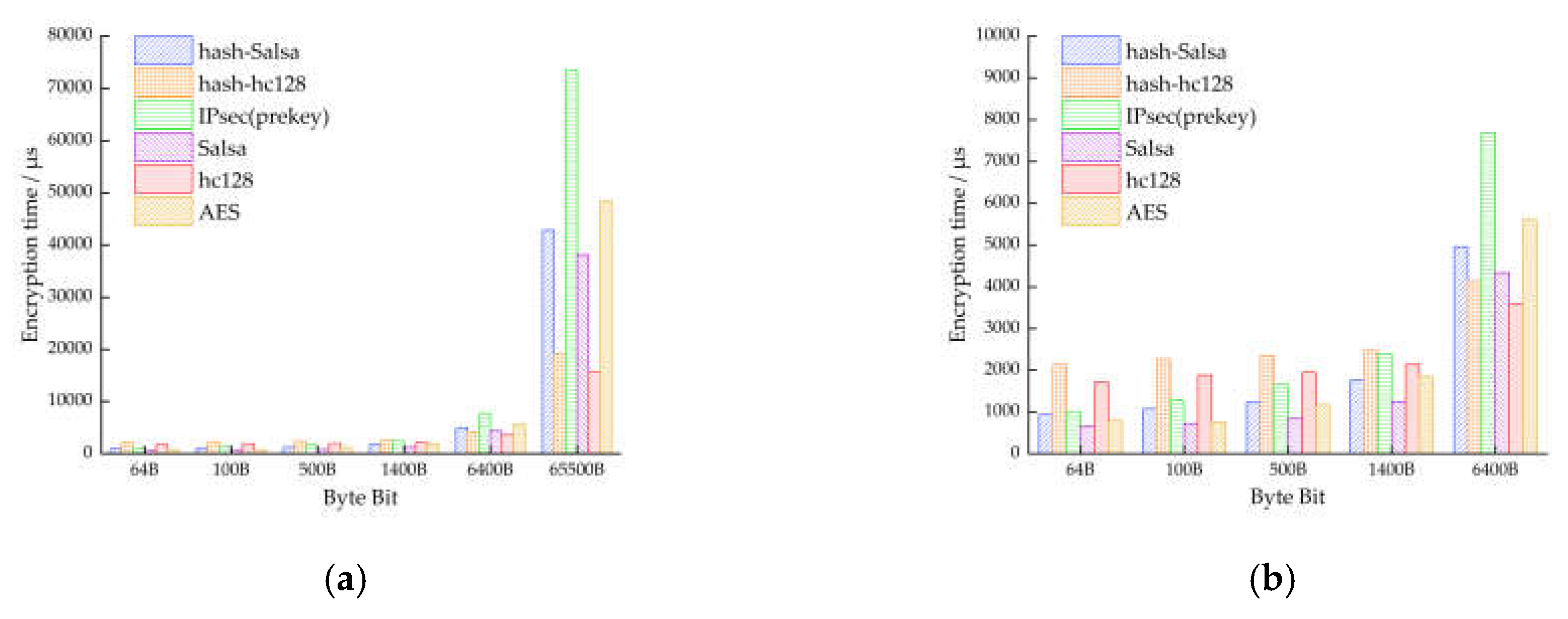 Preprints 147408 g008
