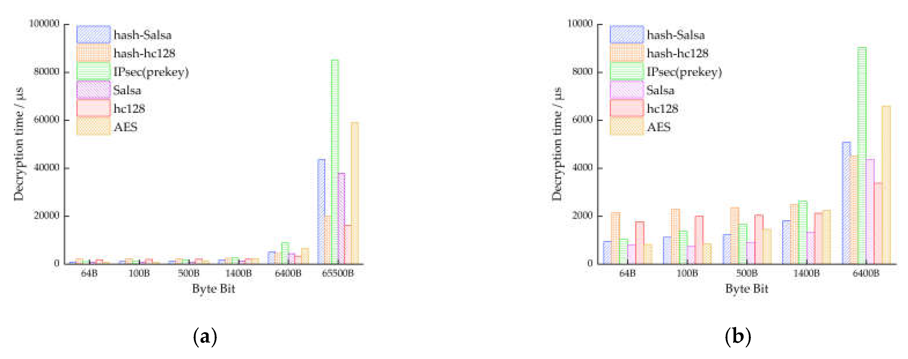 Preprints 147408 g009