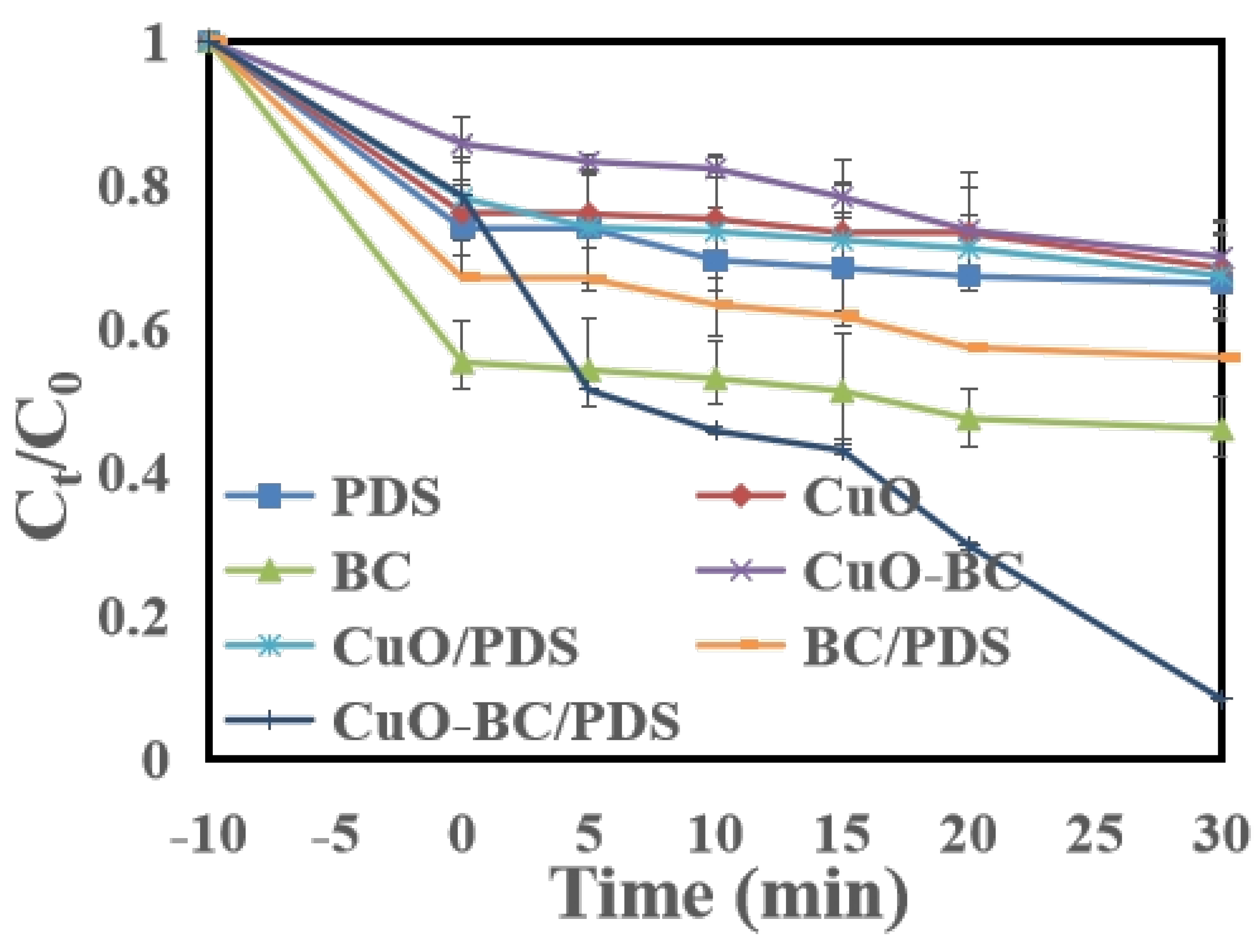 Preprints 221294 g005 Preprints 221294 g005