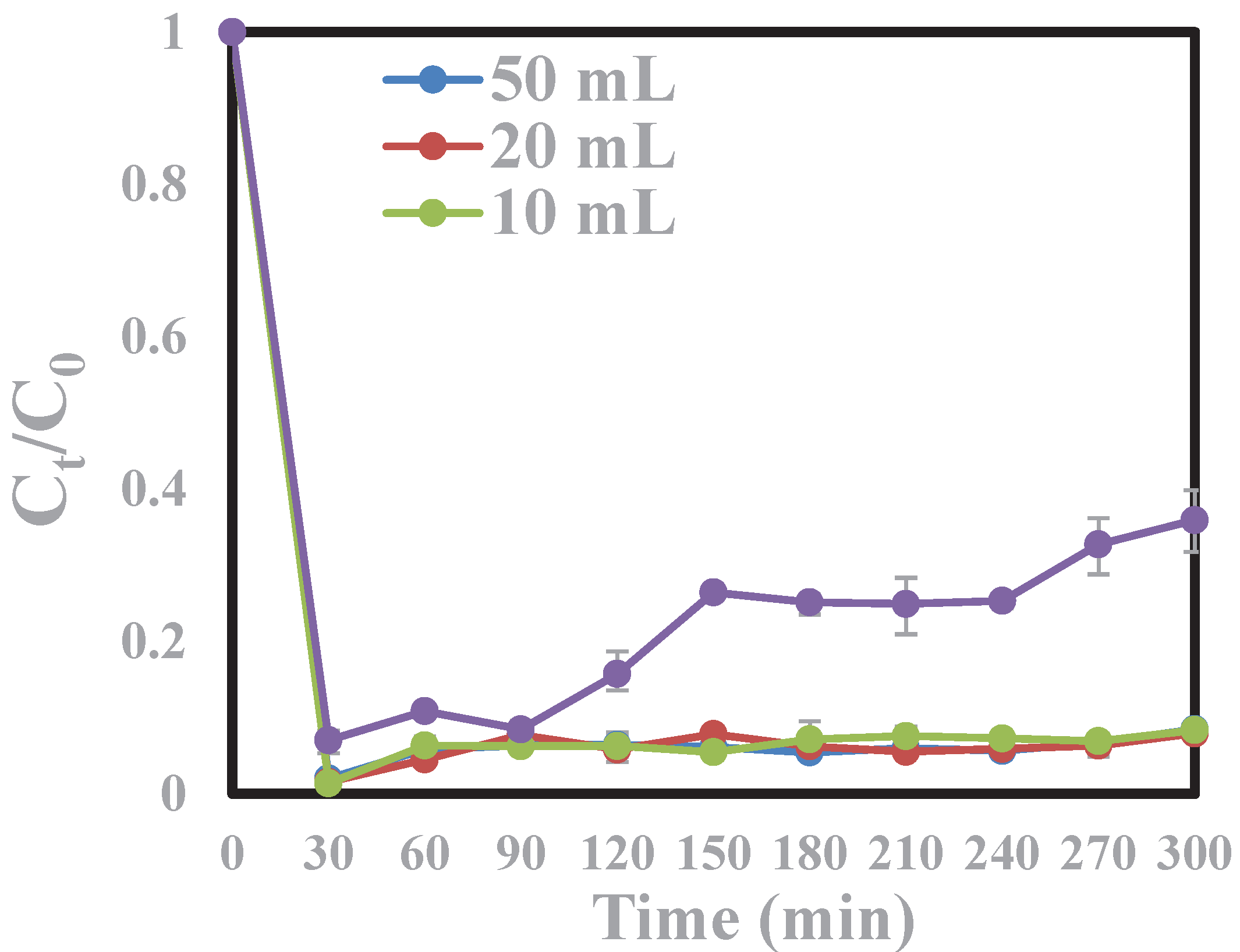 Preprints 221294 g011 Preprints 221294 g011