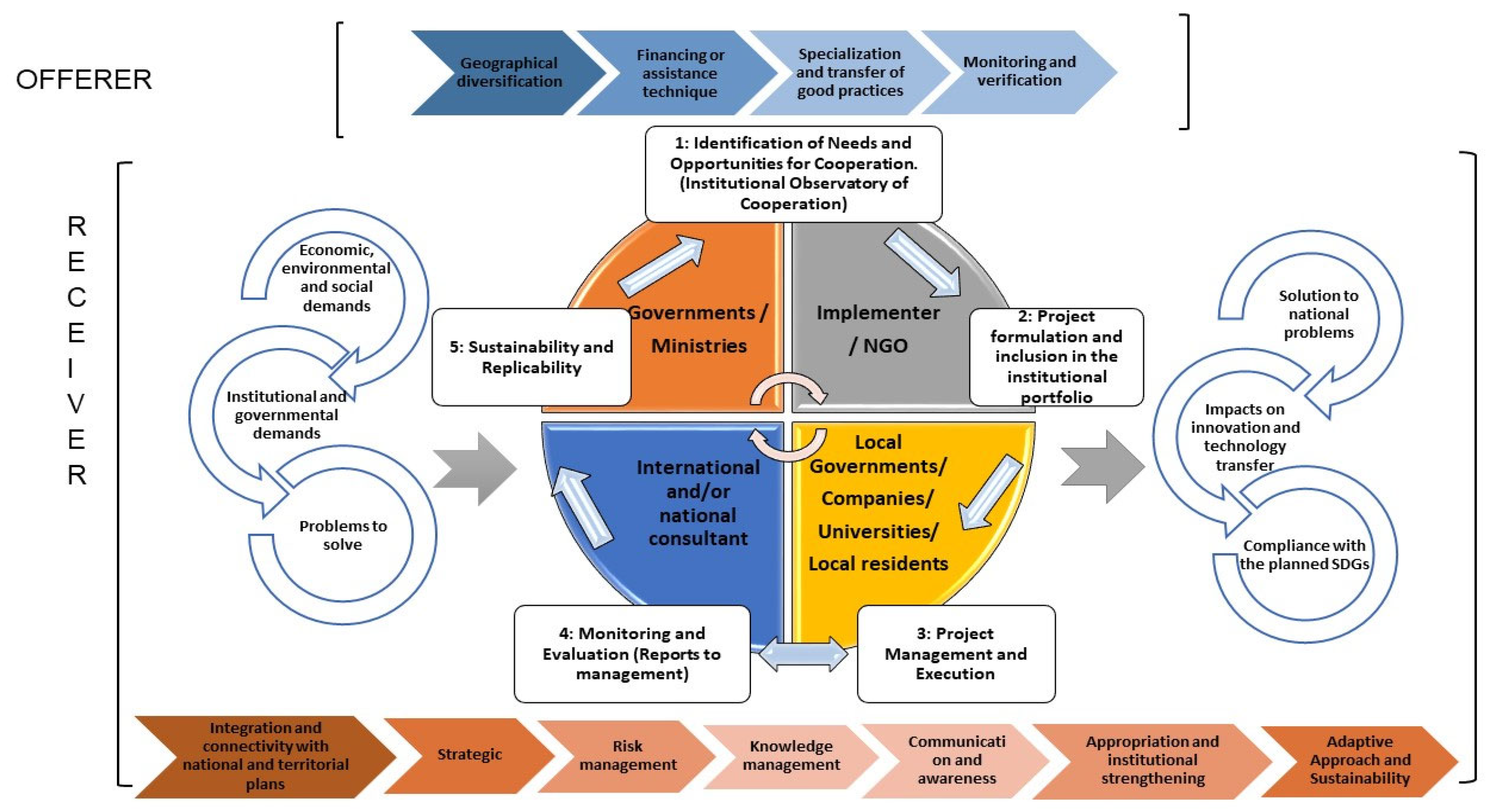 Preprints 180860 g001
