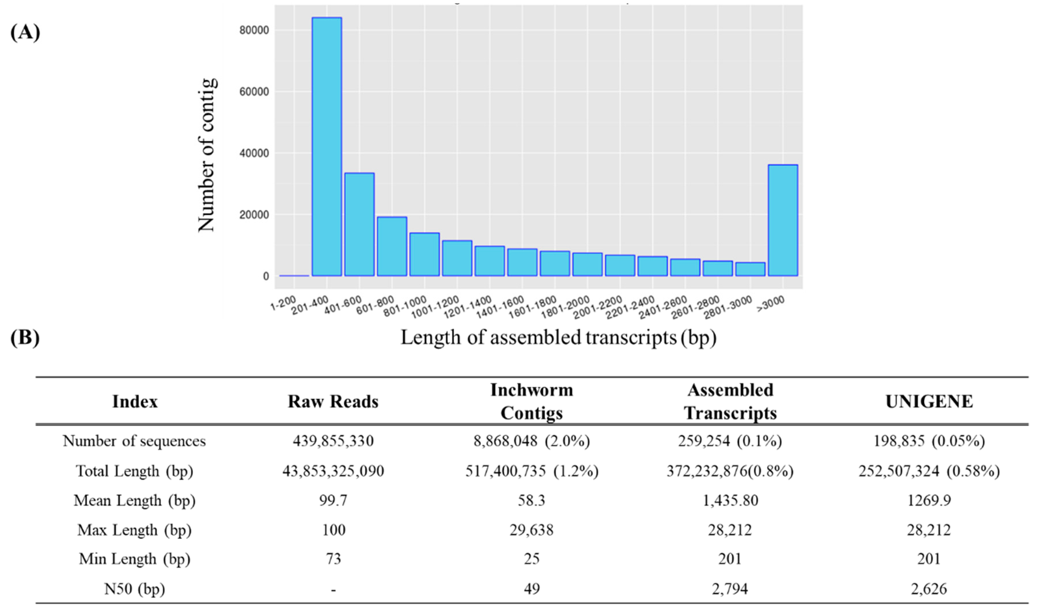 Preprints 143038 g002