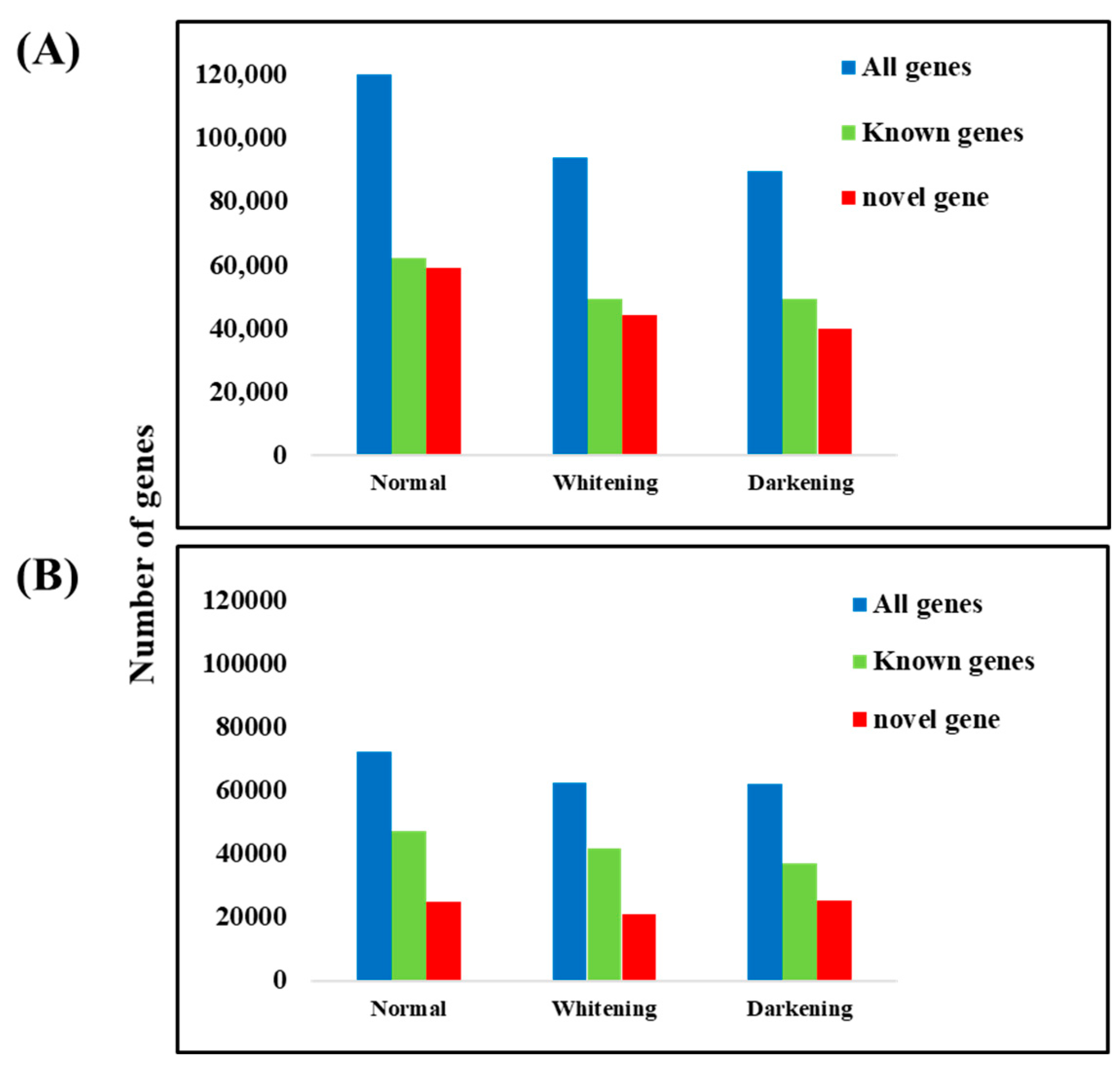 Preprints 143038 g003