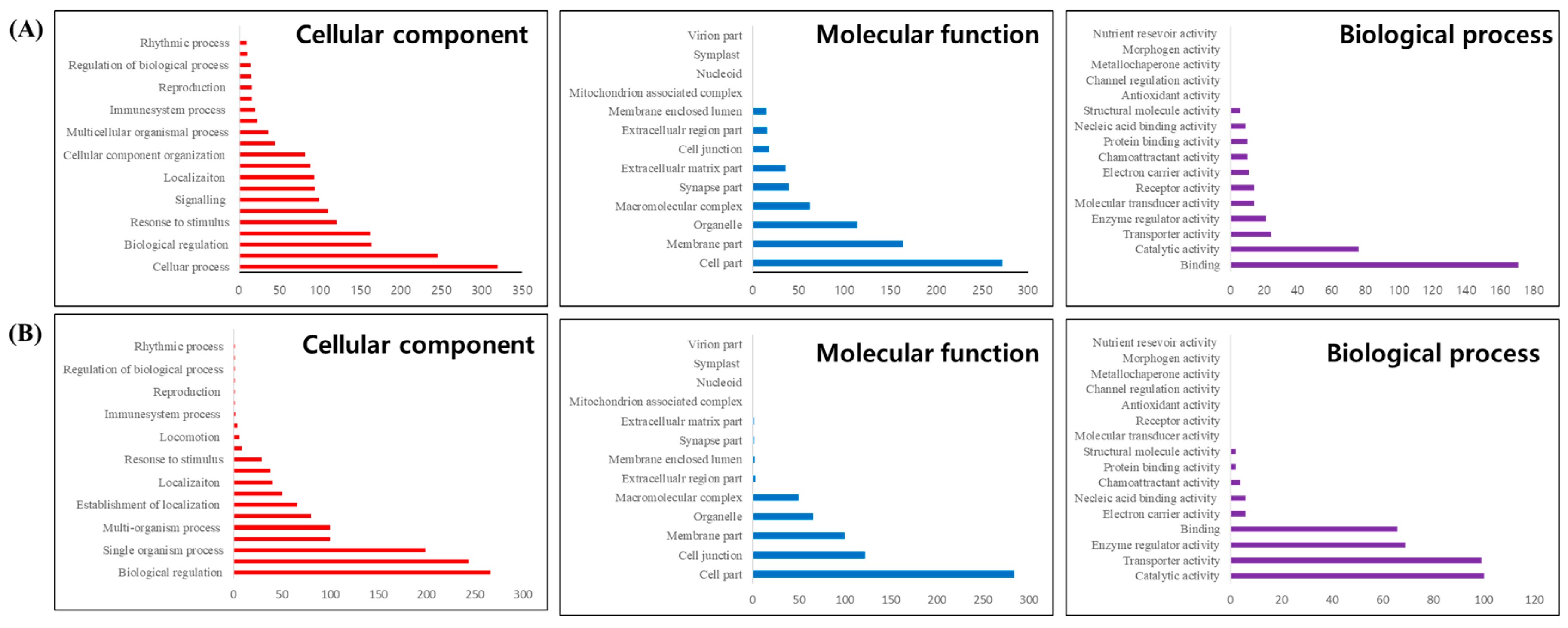 Preprints 143038 g006