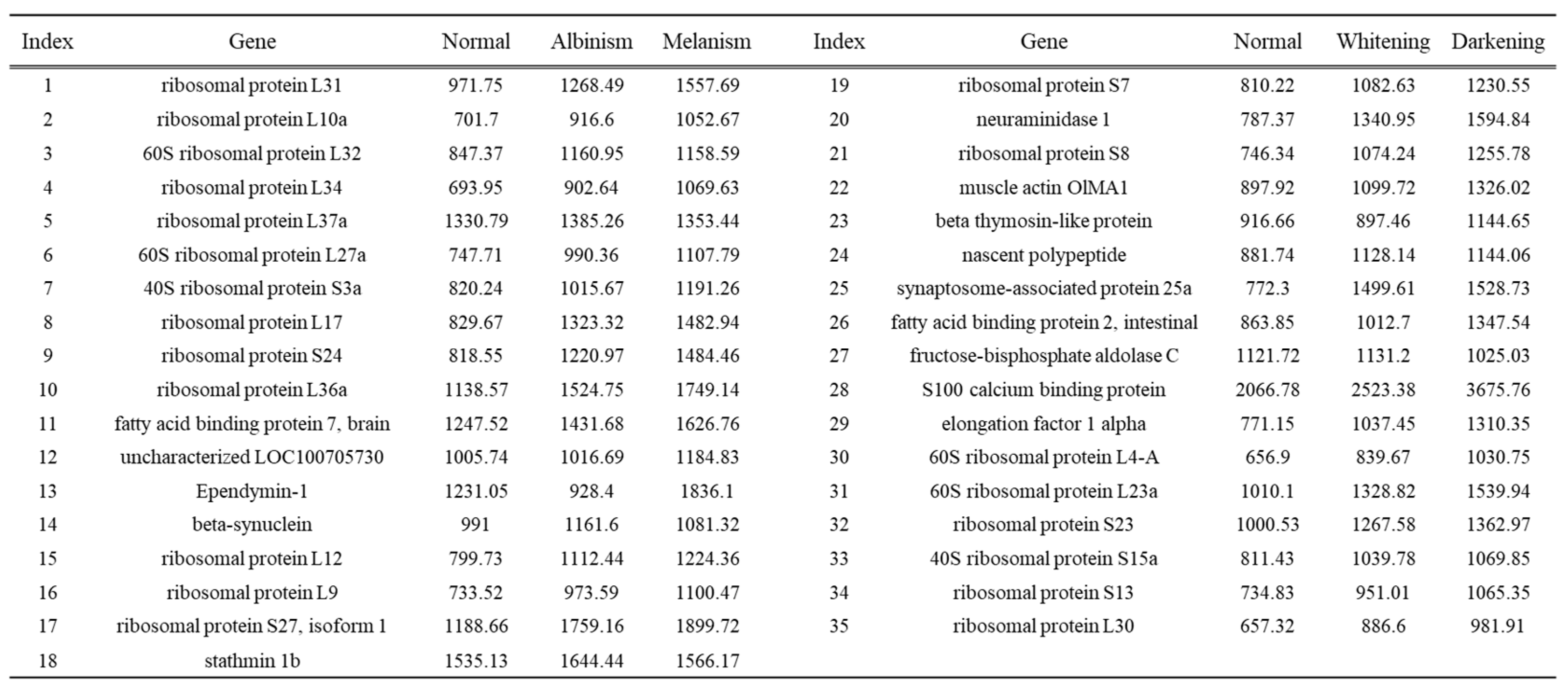 Preprints 143038 i003