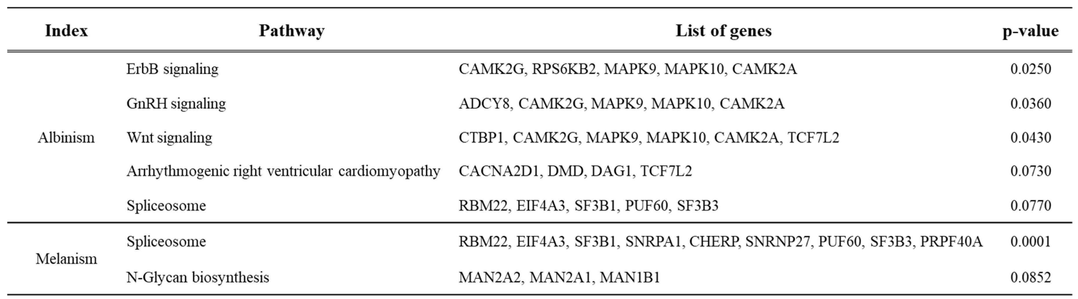 Preprints 143038 i004