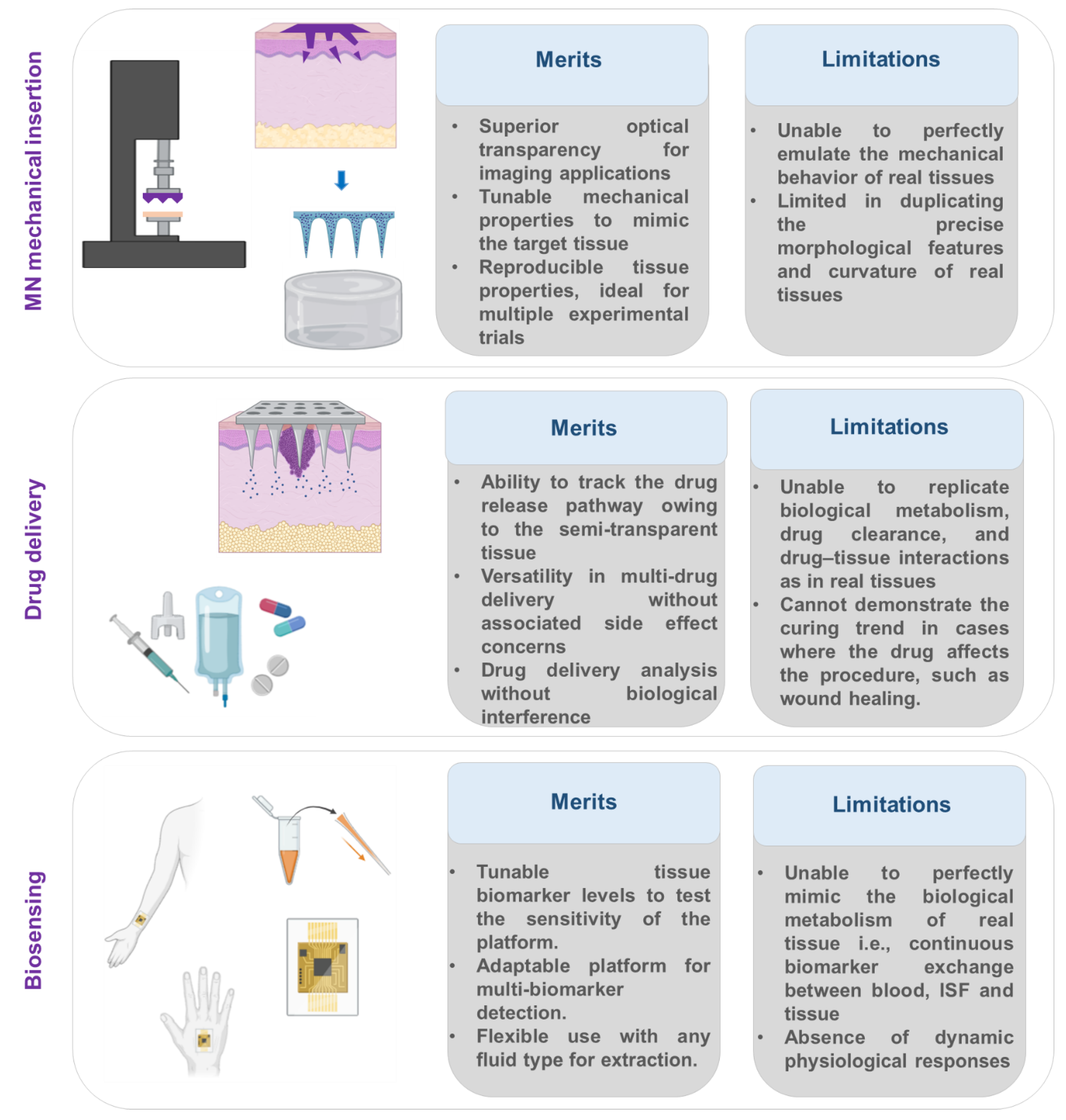 Preprints 191899 g004