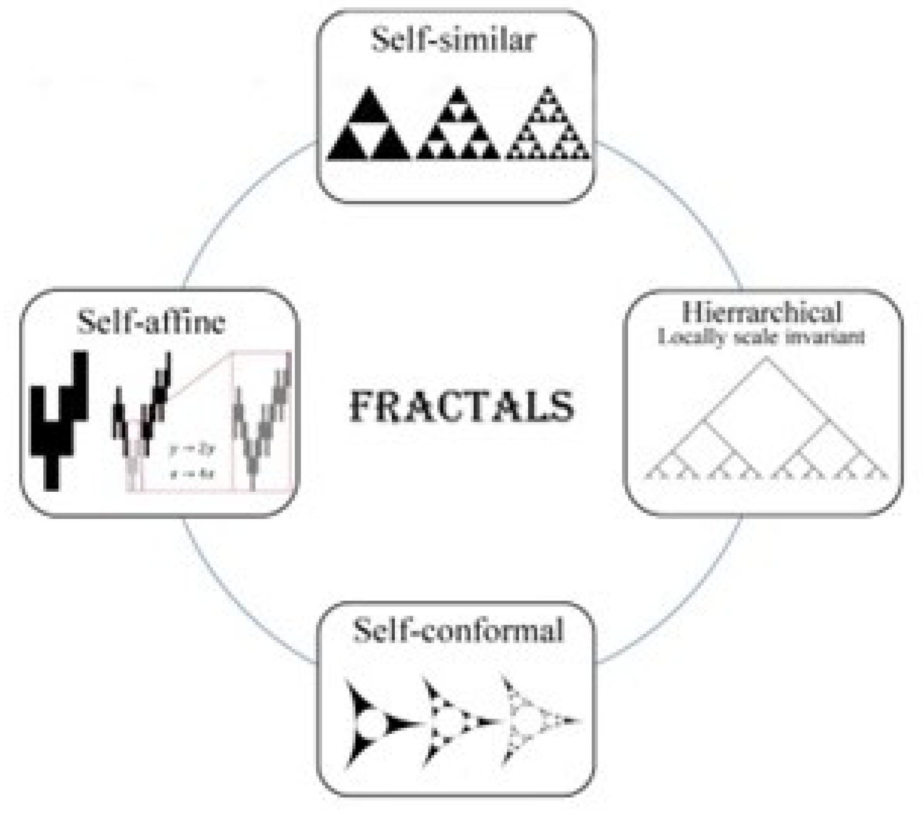 Preprints 168064 g001