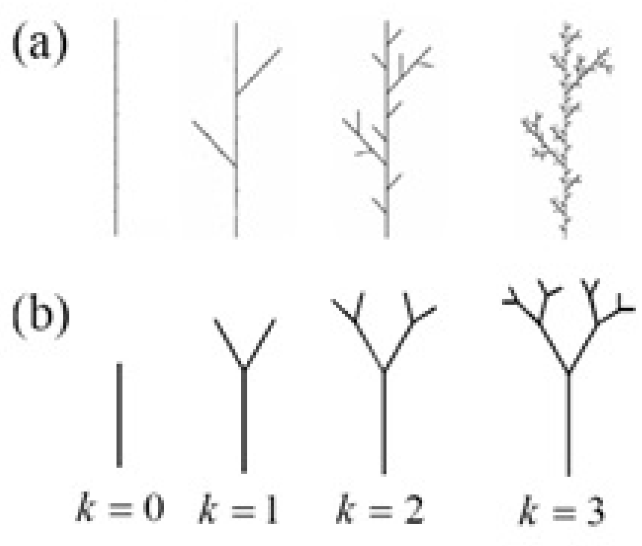 Preprints 168064 g002