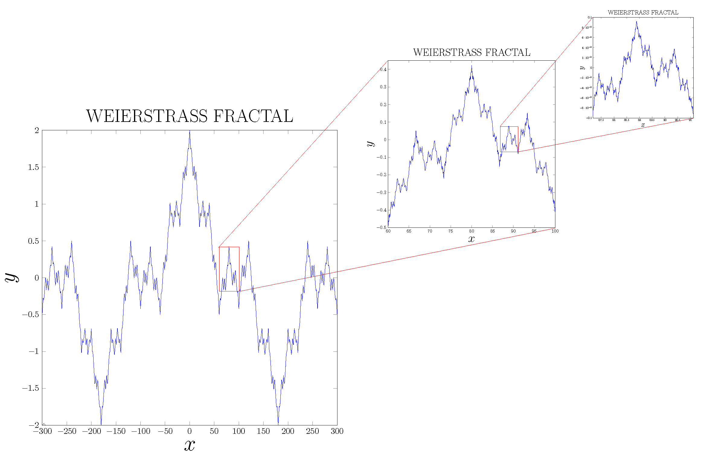 Preprints 168064 g003