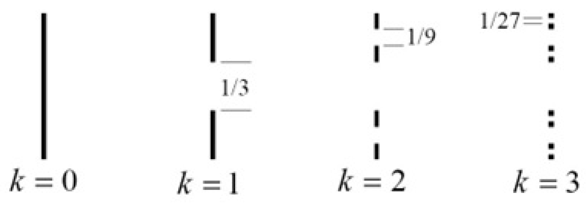 Preprints 168064 g004