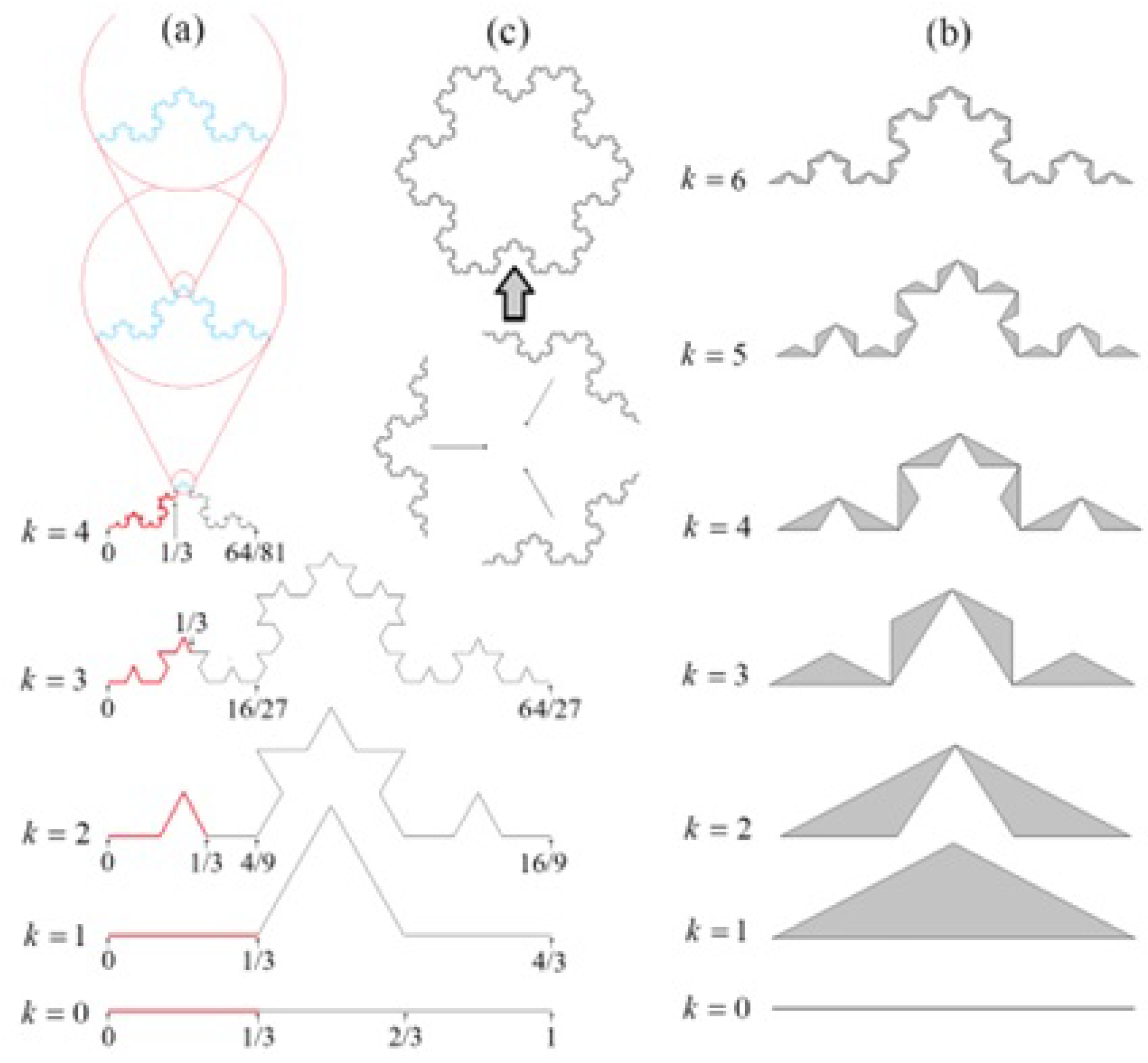 Preprints 168064 g006