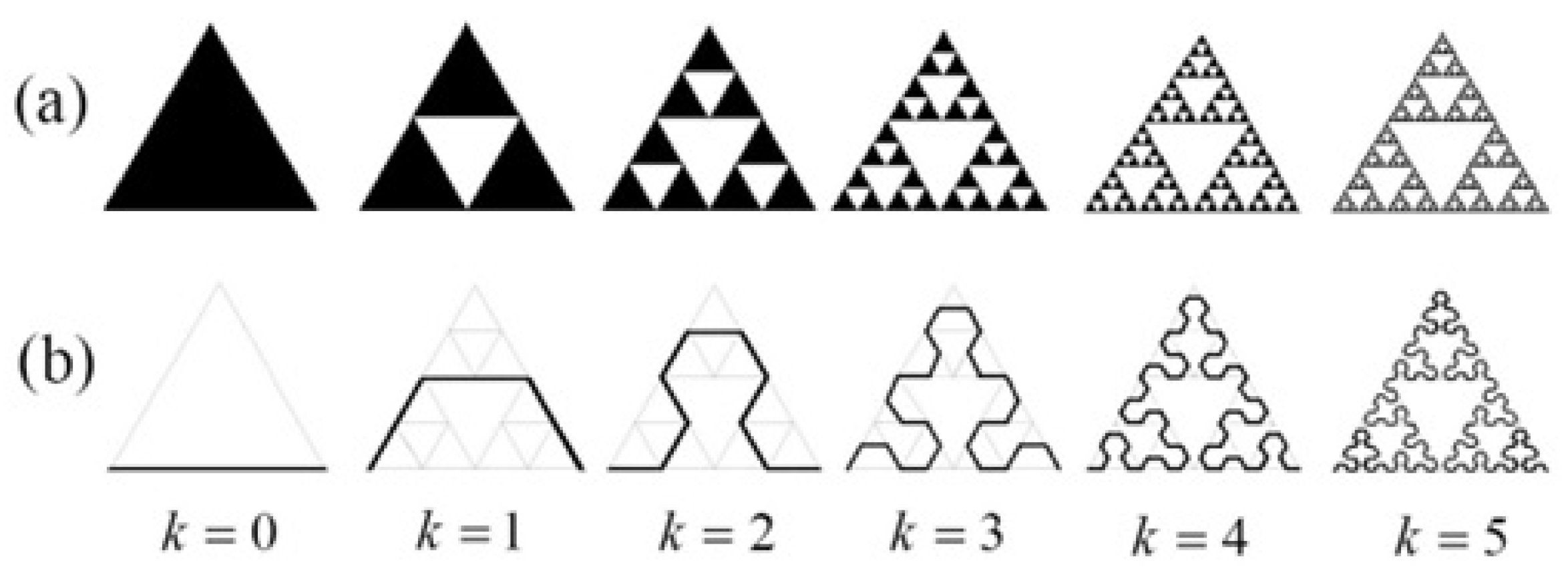 Preprints 168064 g007