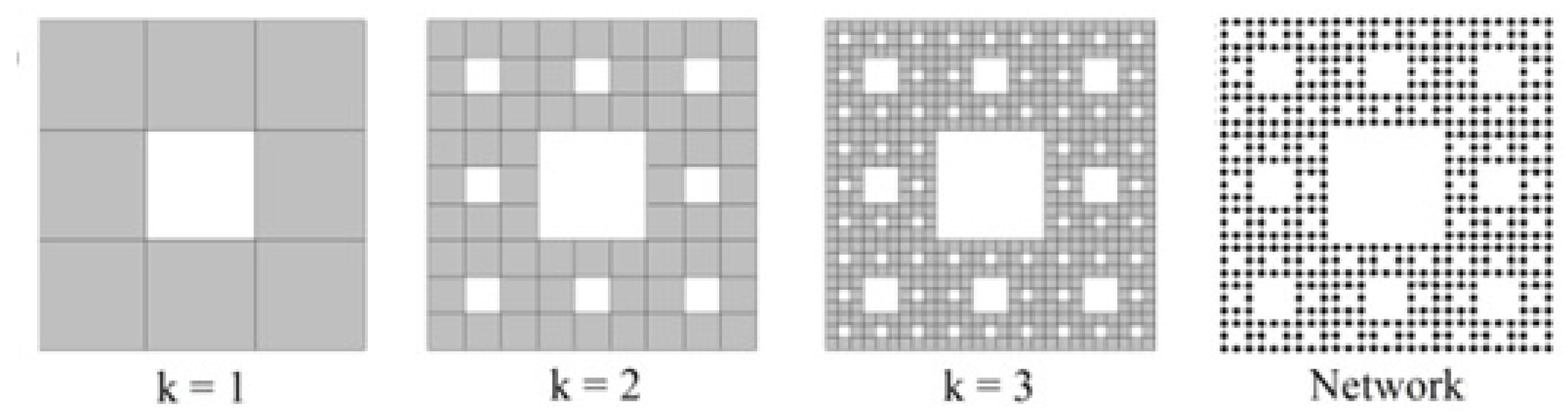 Preprints 168064 g008