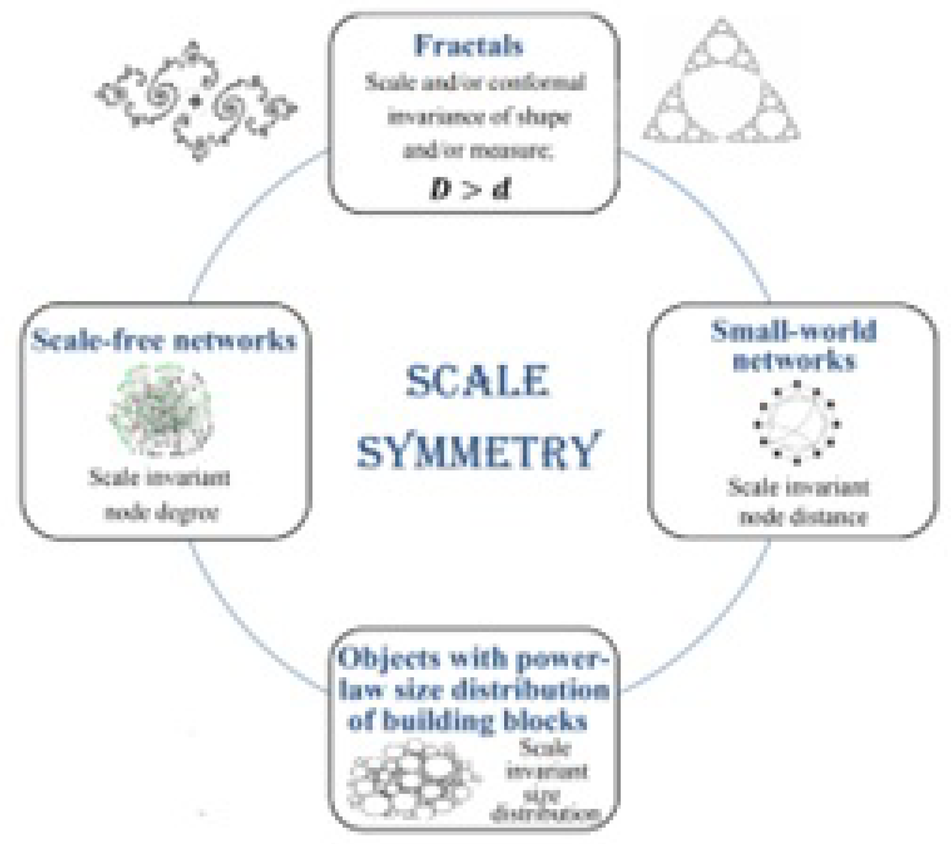 Preprints 168064 g009
