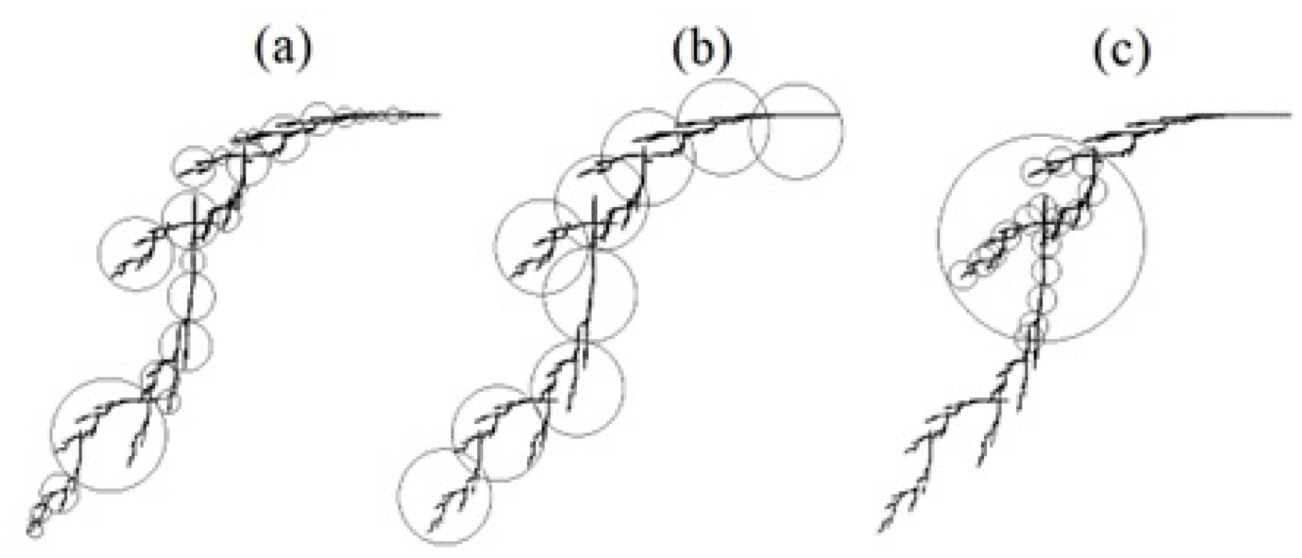 Preprints 168064 g010