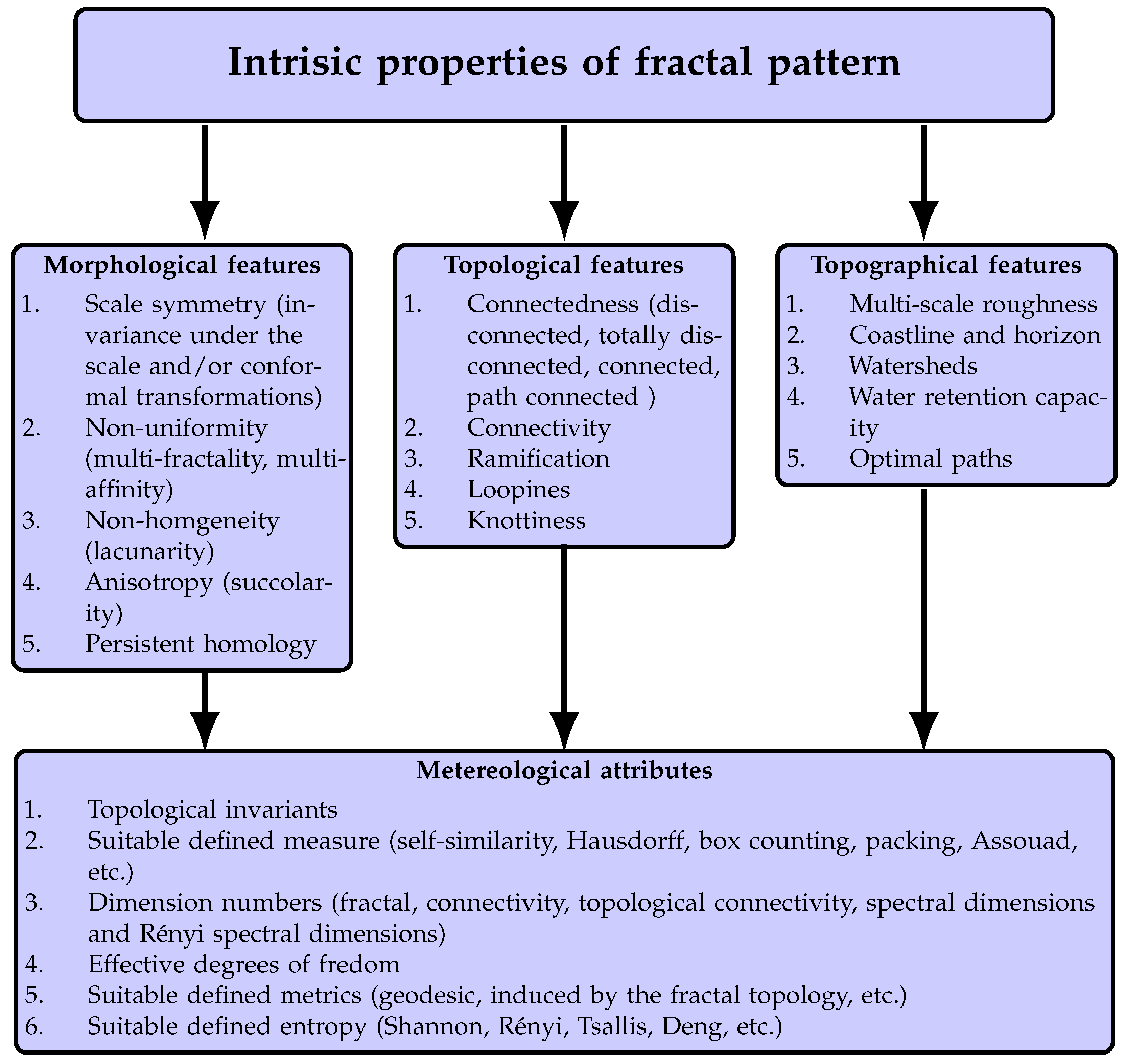 Preprints 168064 g011