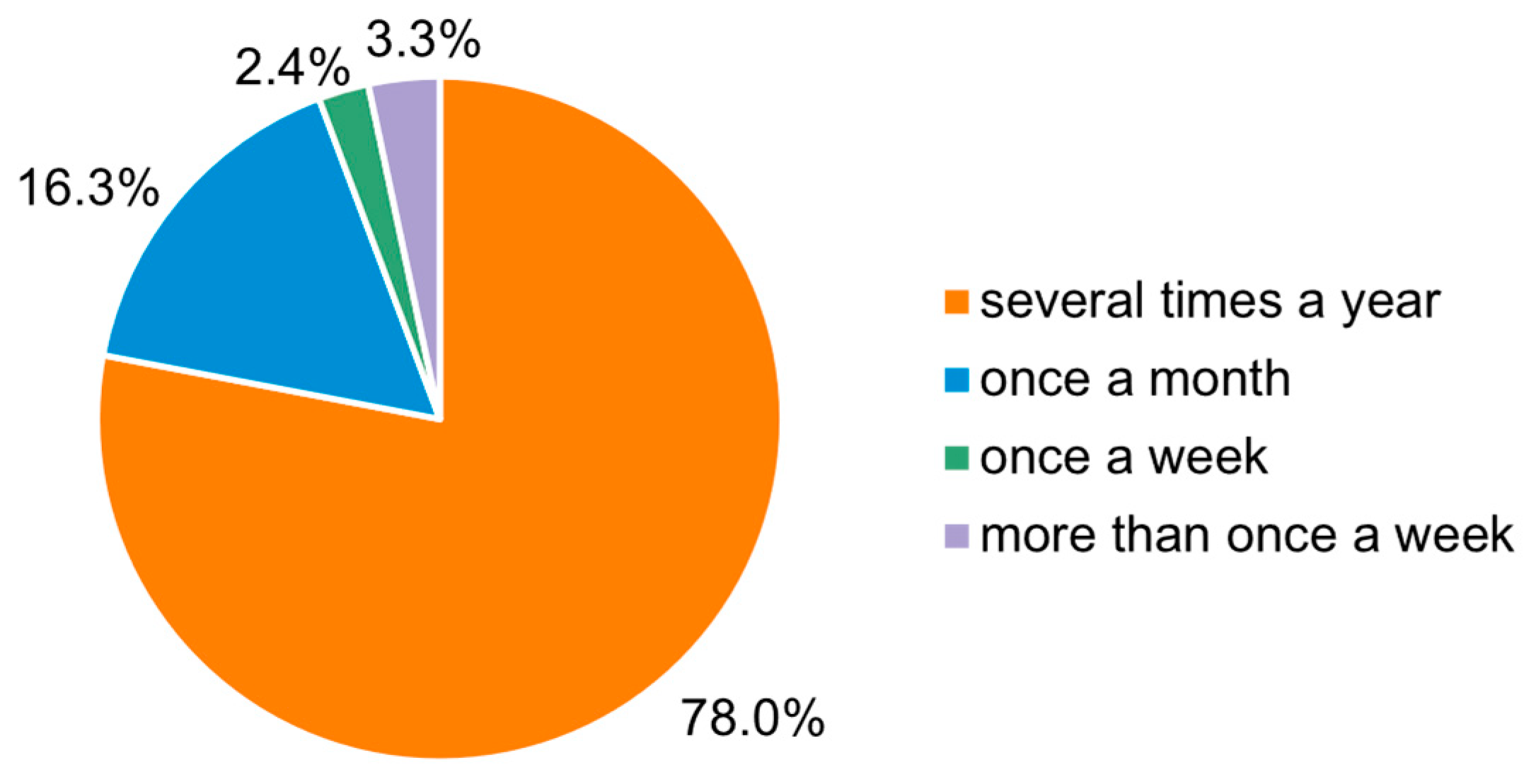 Preprints 104051 g001