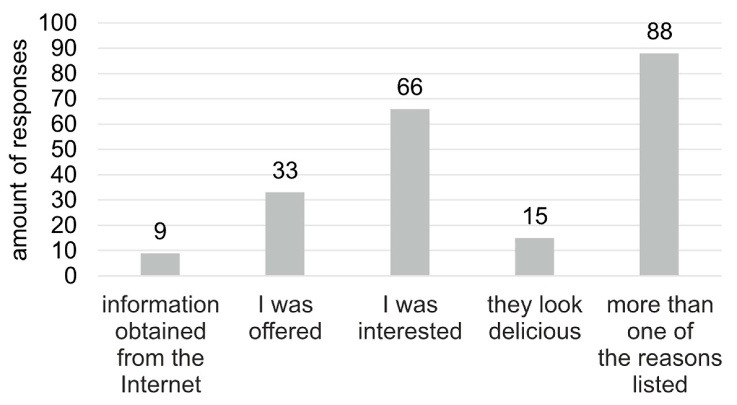 Preprints 104051 g002