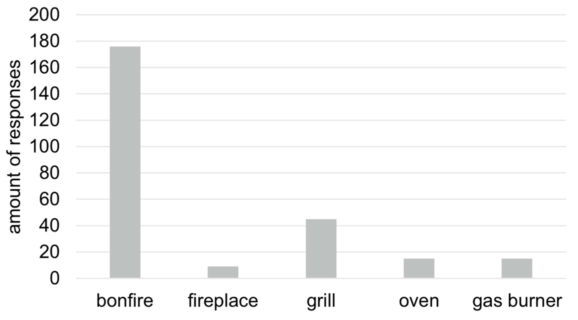 Preprints 104051 g003