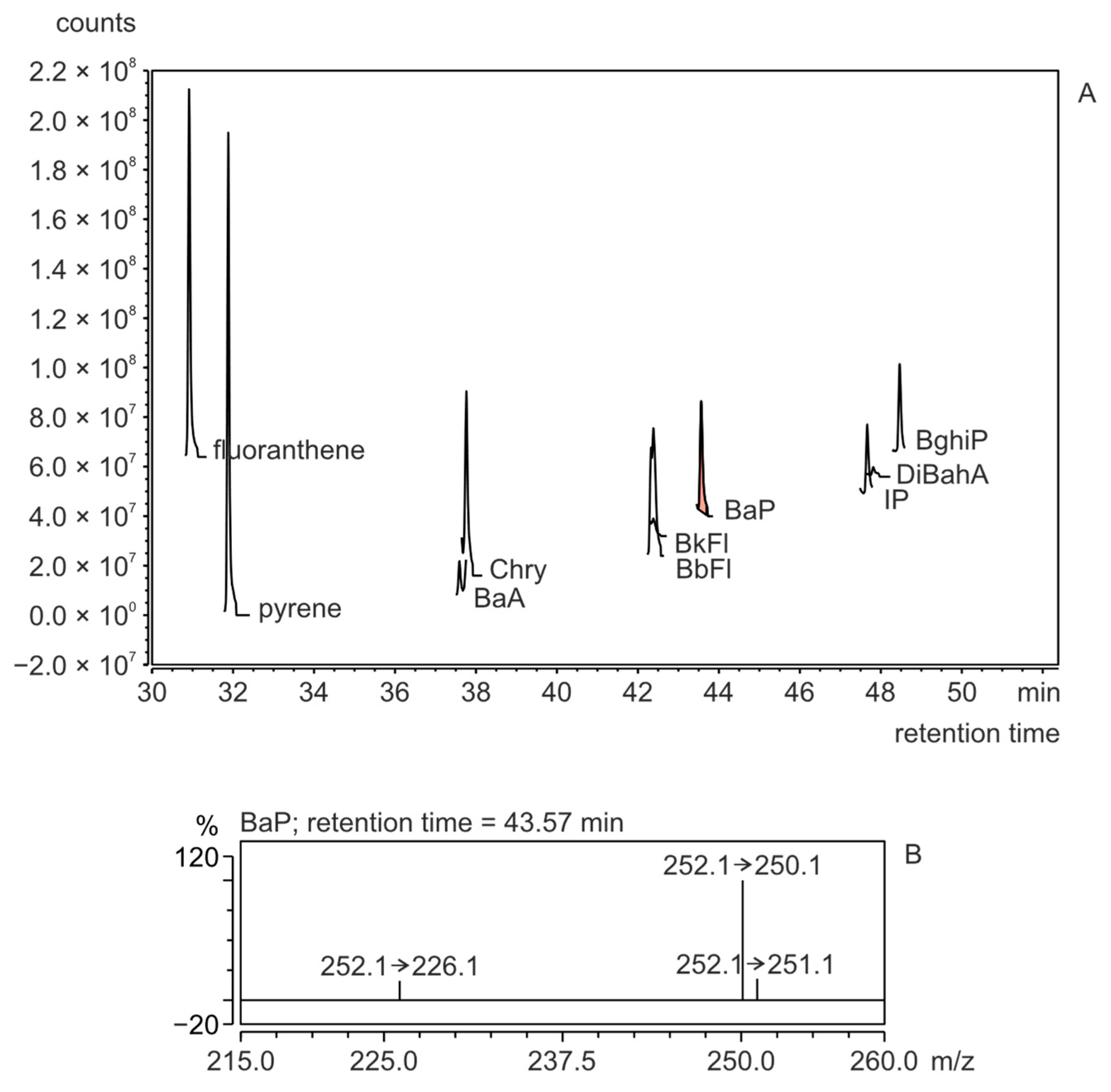 Preprints 104051 g005
