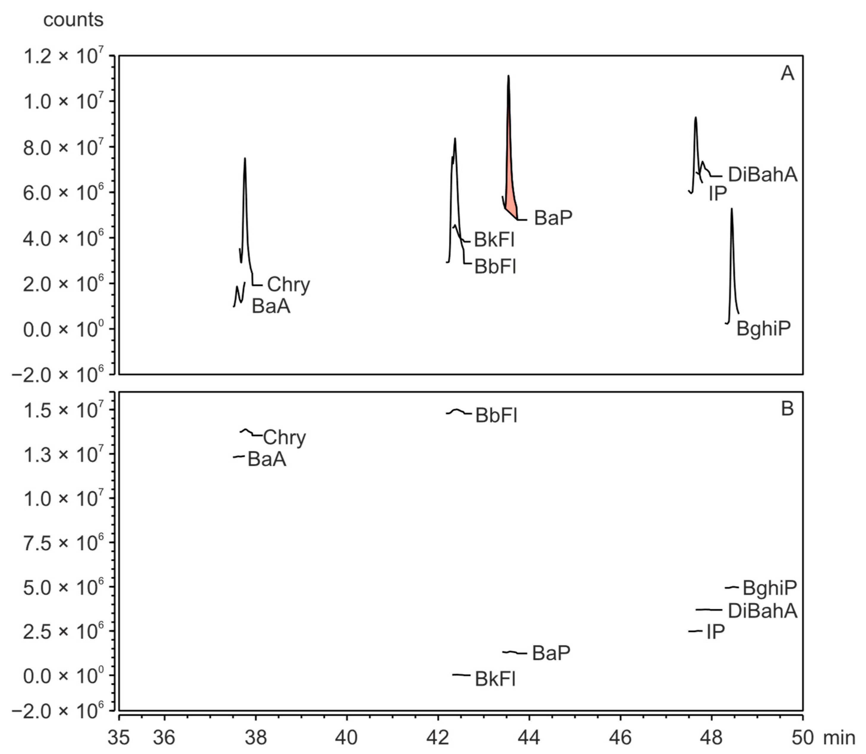 Preprints 104051 g006