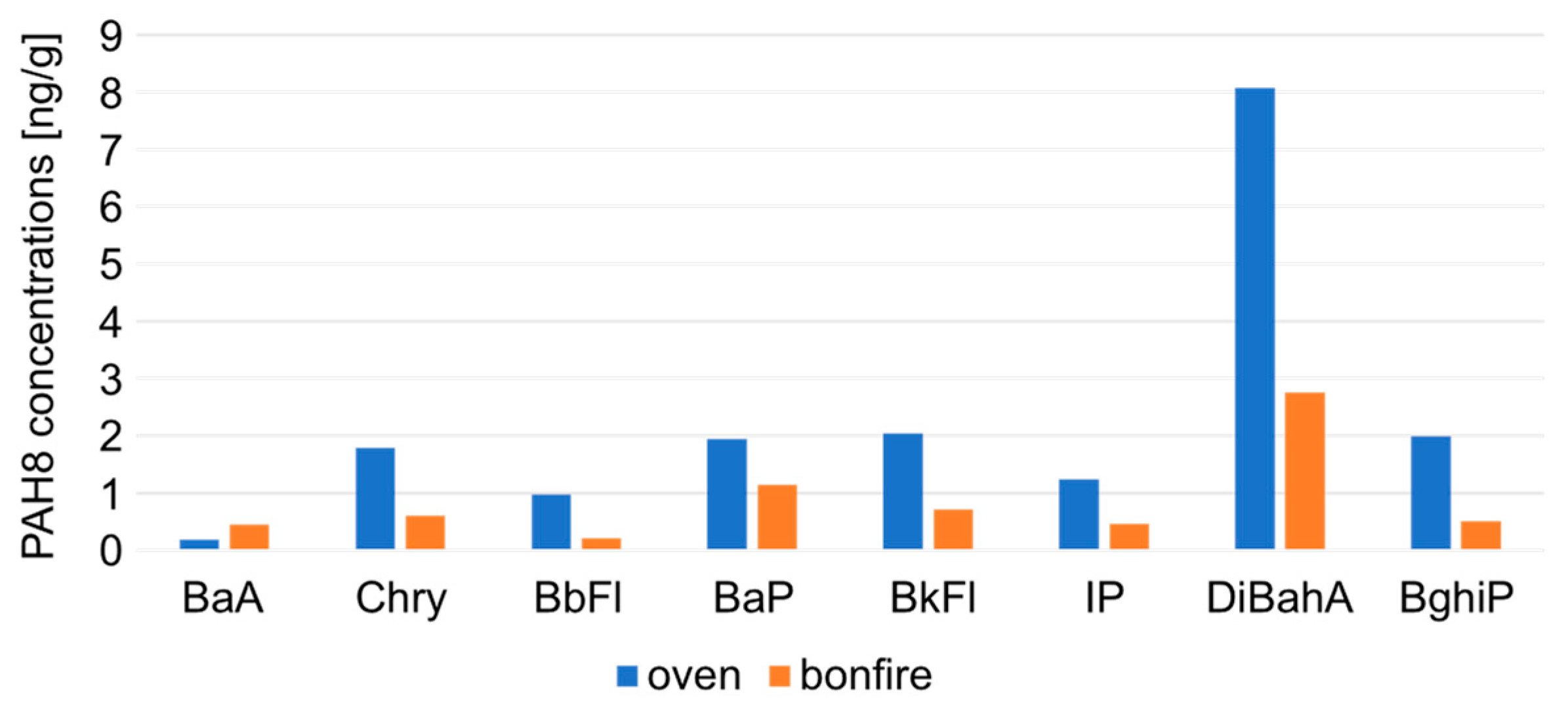 Preprints 104051 g008