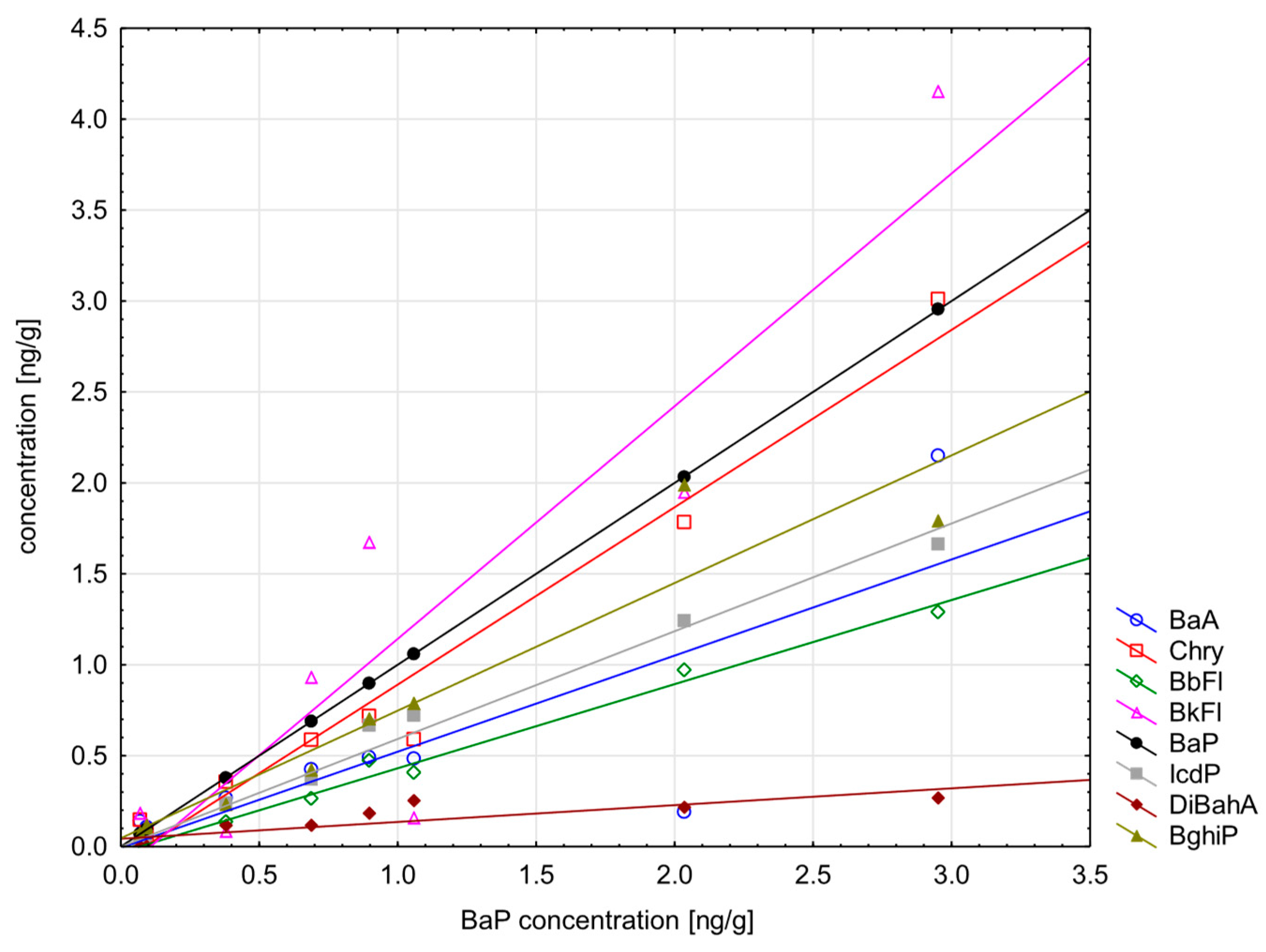 Preprints 104051 g009
