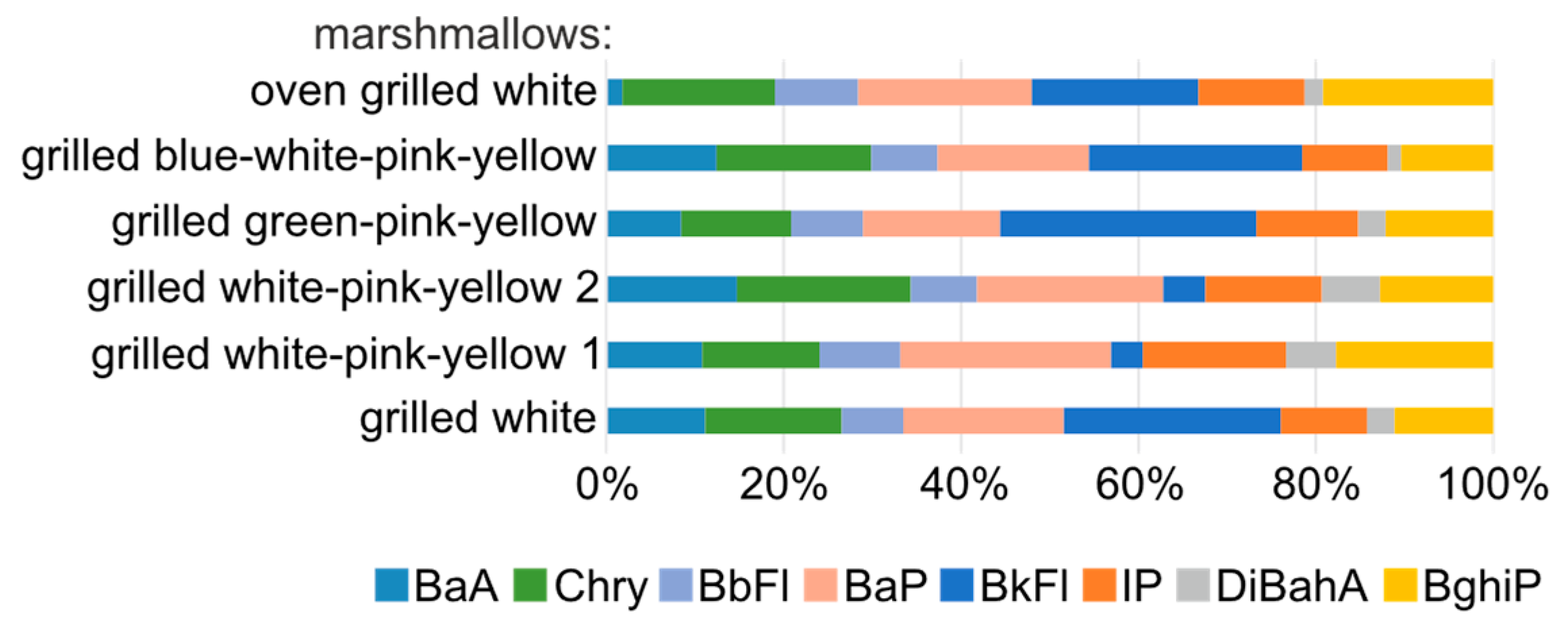 Preprints 104051 g011