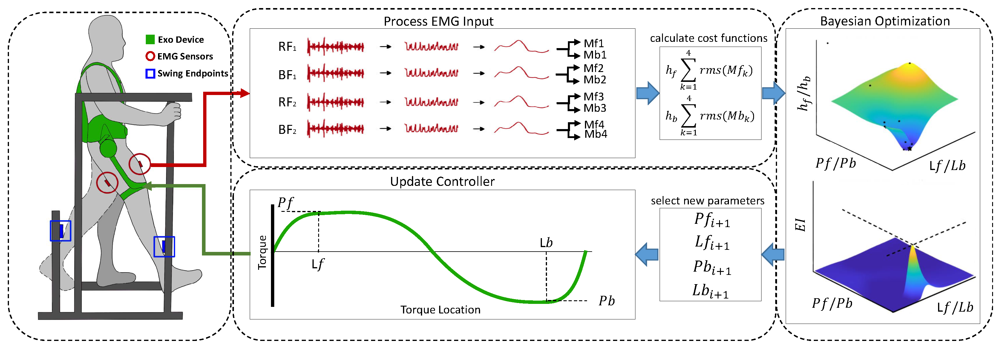 Preprints 146388 g001