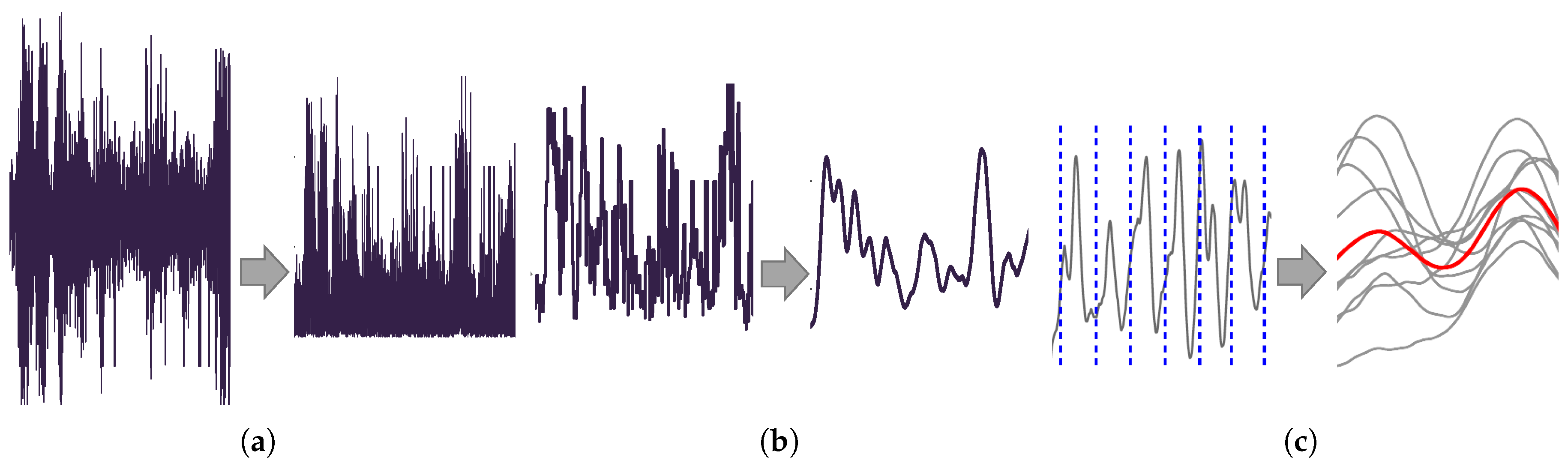 Preprints 146388 g003