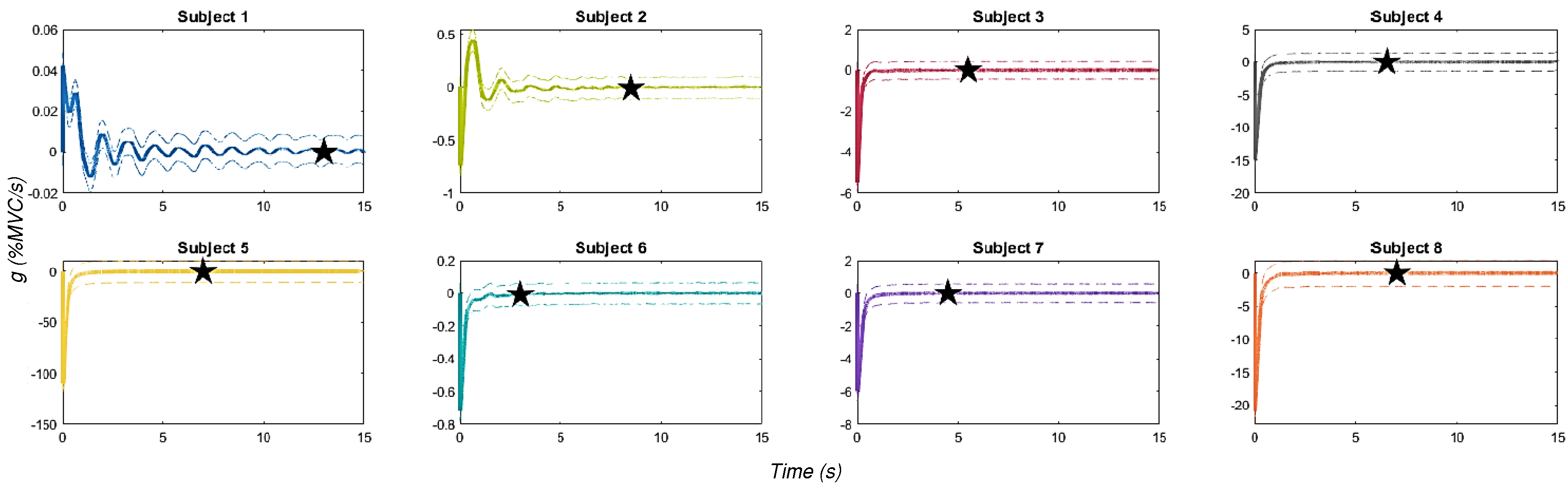 Preprints 146388 g004