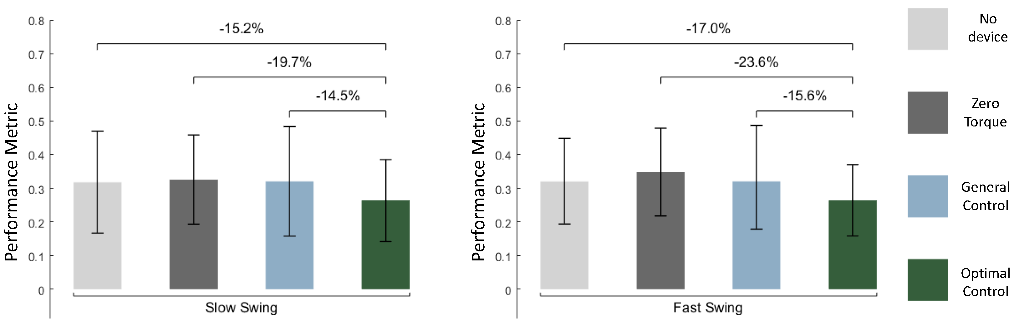 Preprints 146388 g005