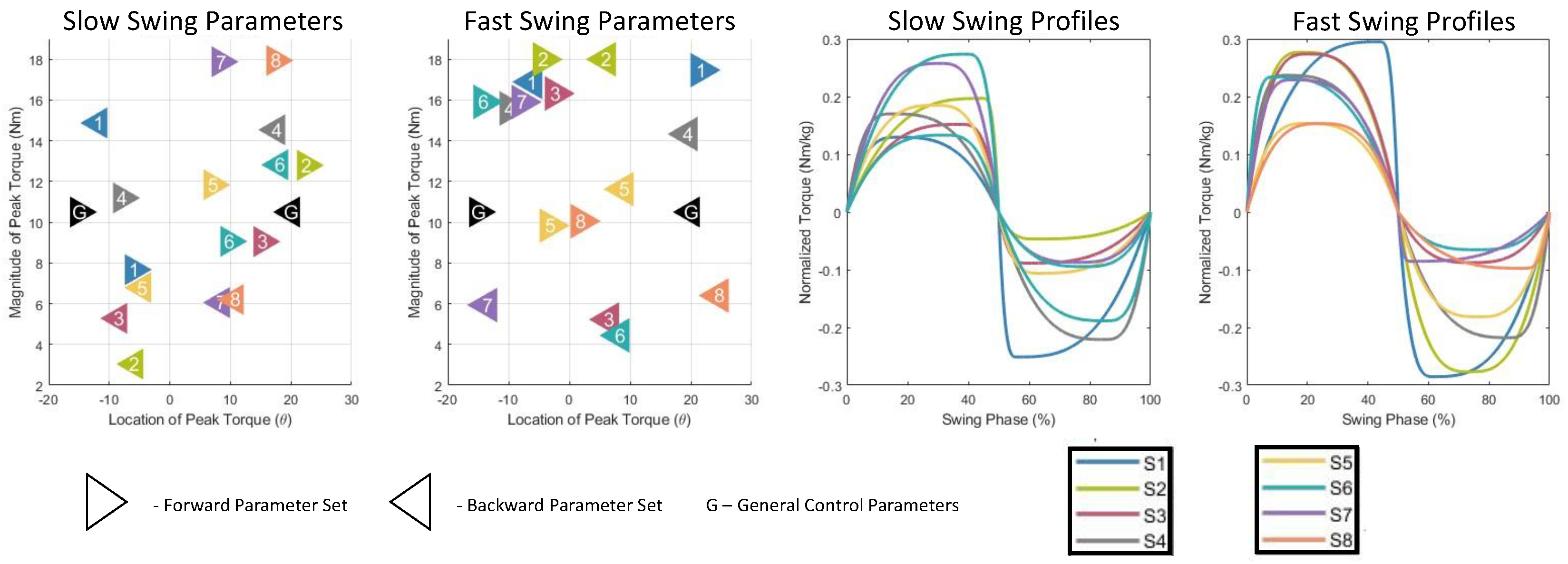 Preprints 146388 g006