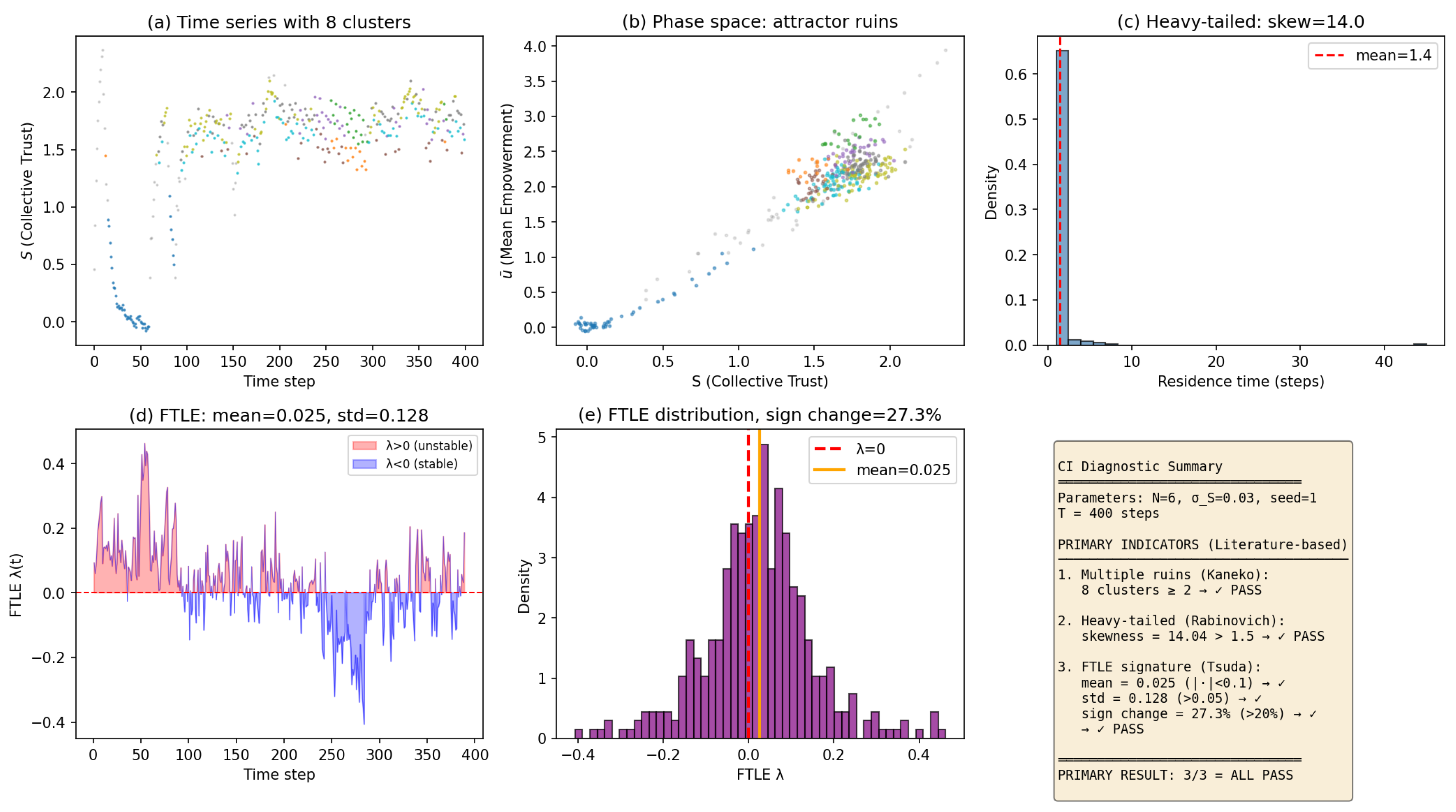 Preprints 202754 g001