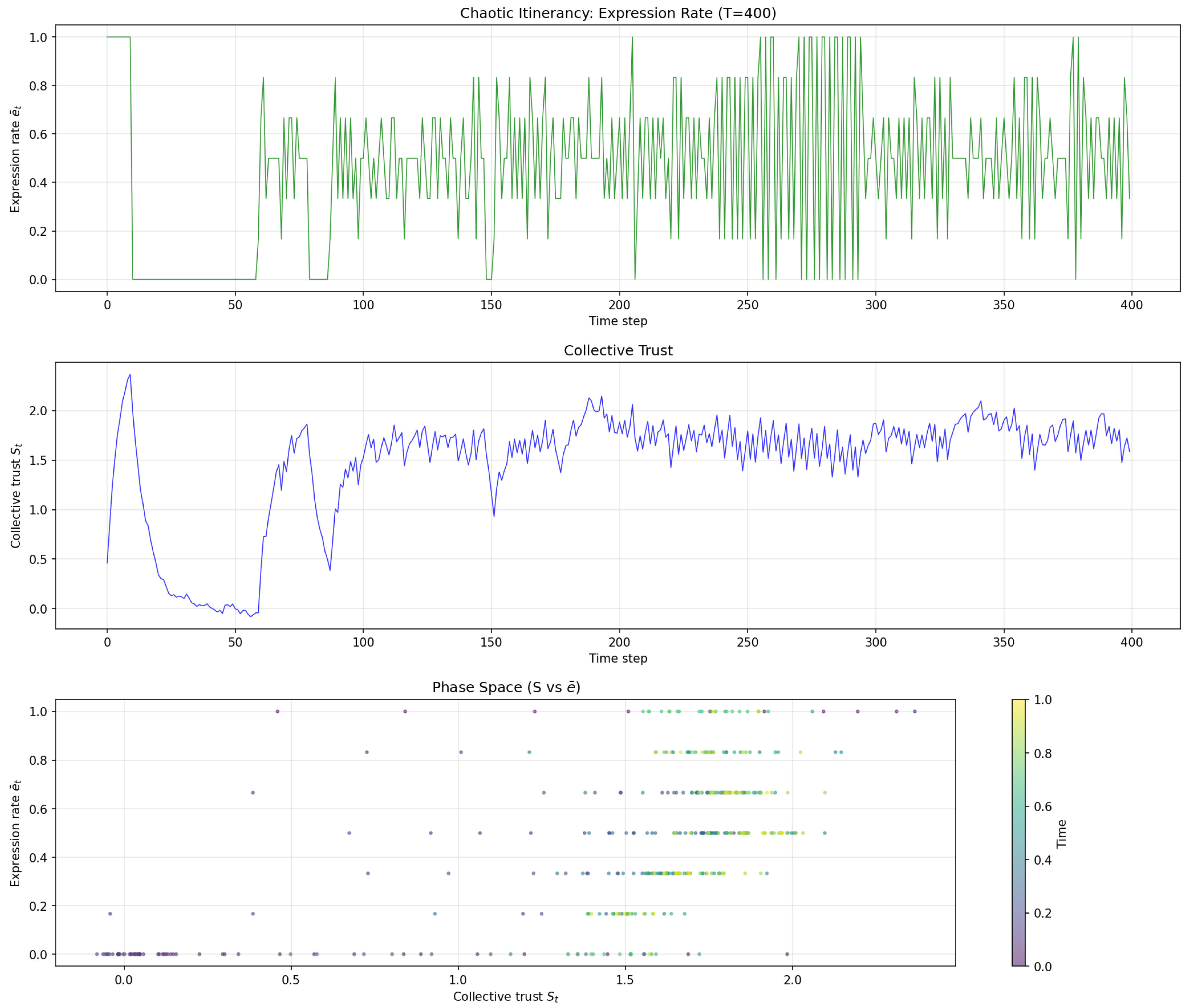 Preprints 202754 g002