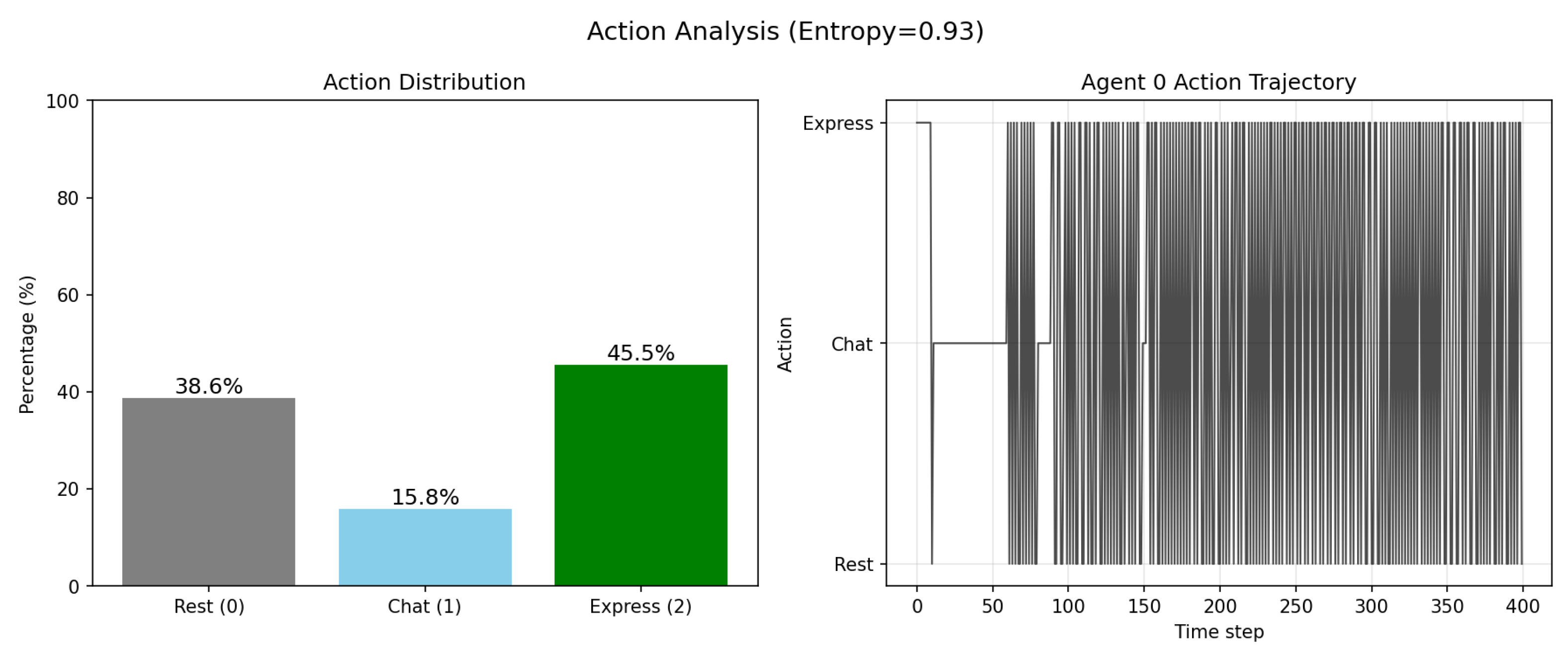 Preprints 202754 g003