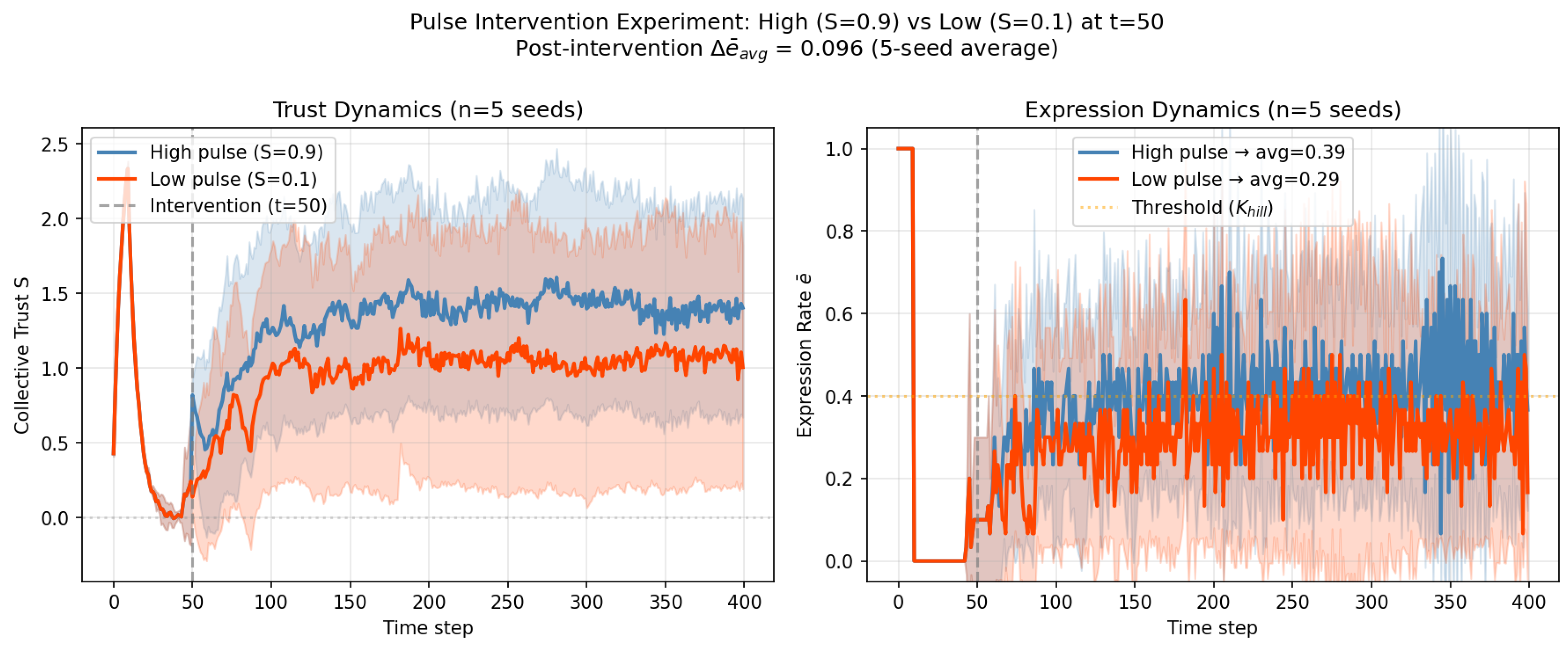 Preprints 202754 g004