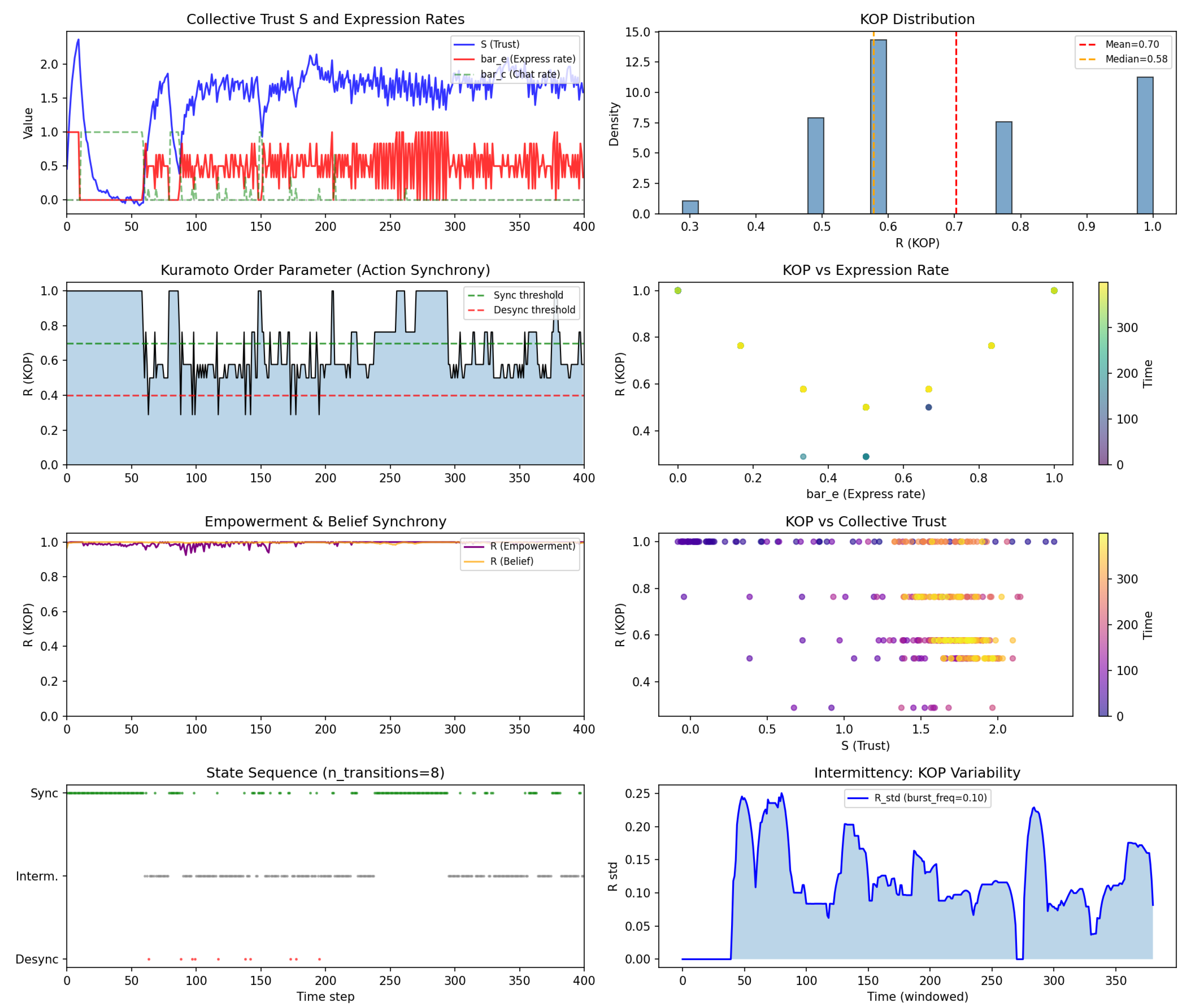 Preprints 202754 g005