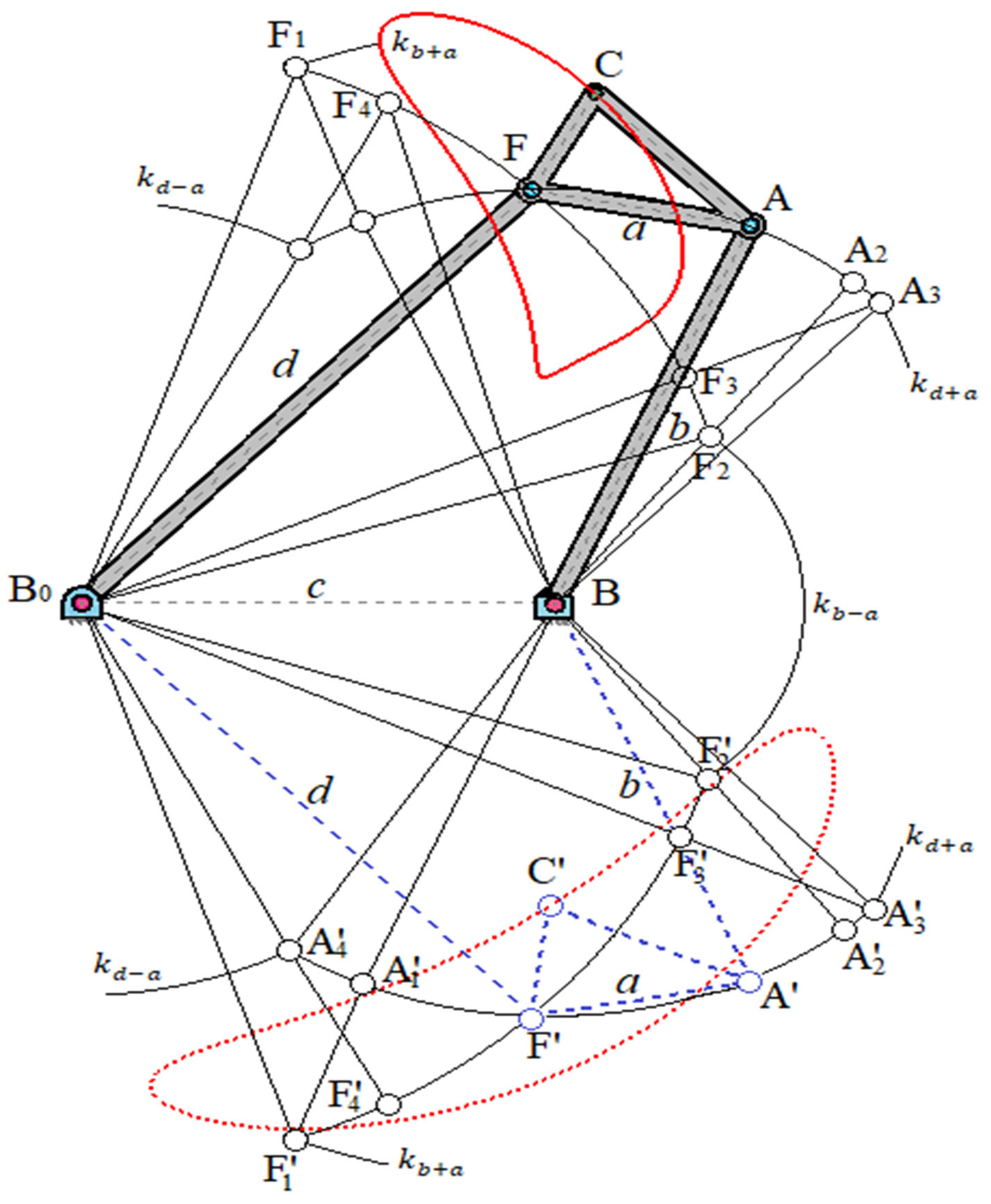 Preprints 152071 g003