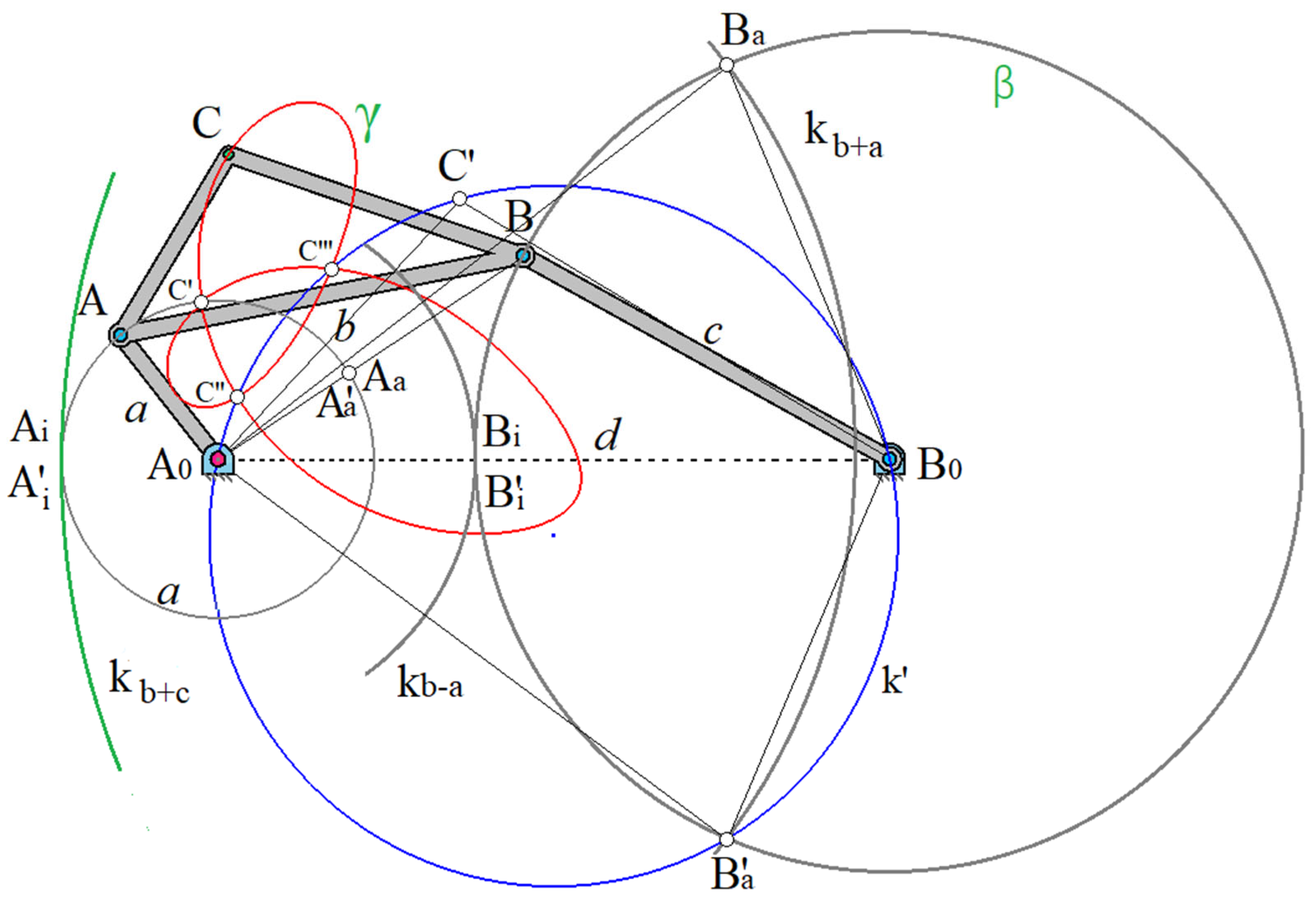 Preprints 152071 g004
