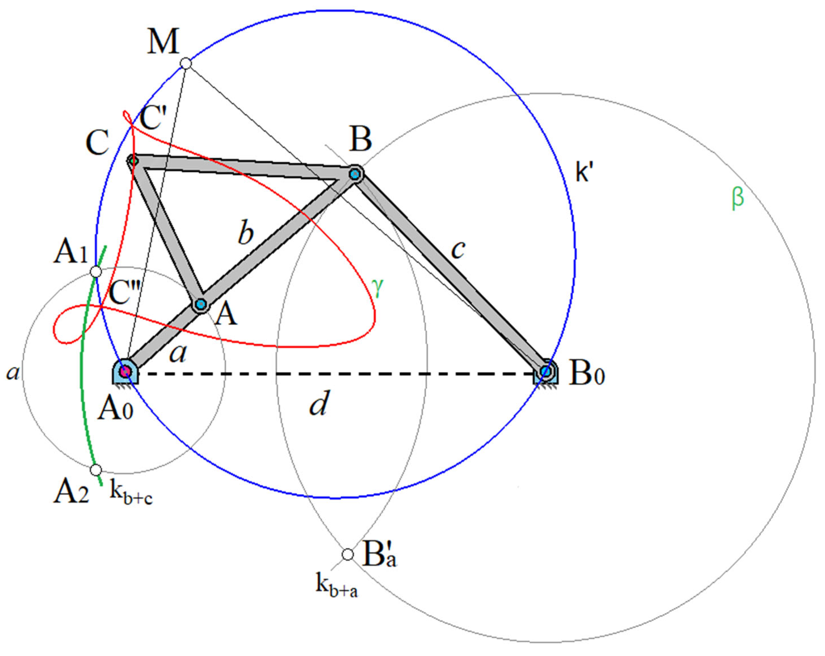 Preprints 152071 g005