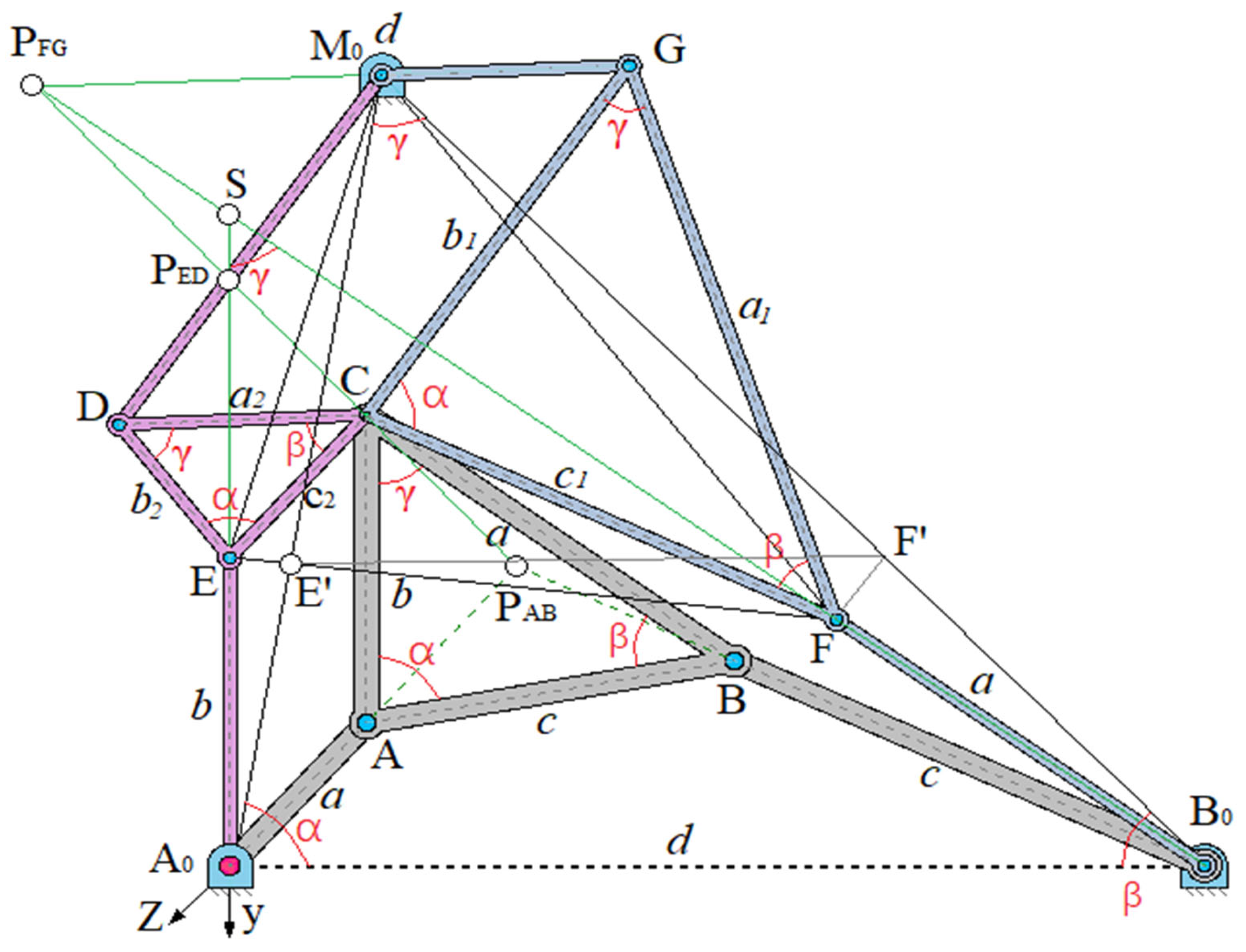 Preprints 152071 g007