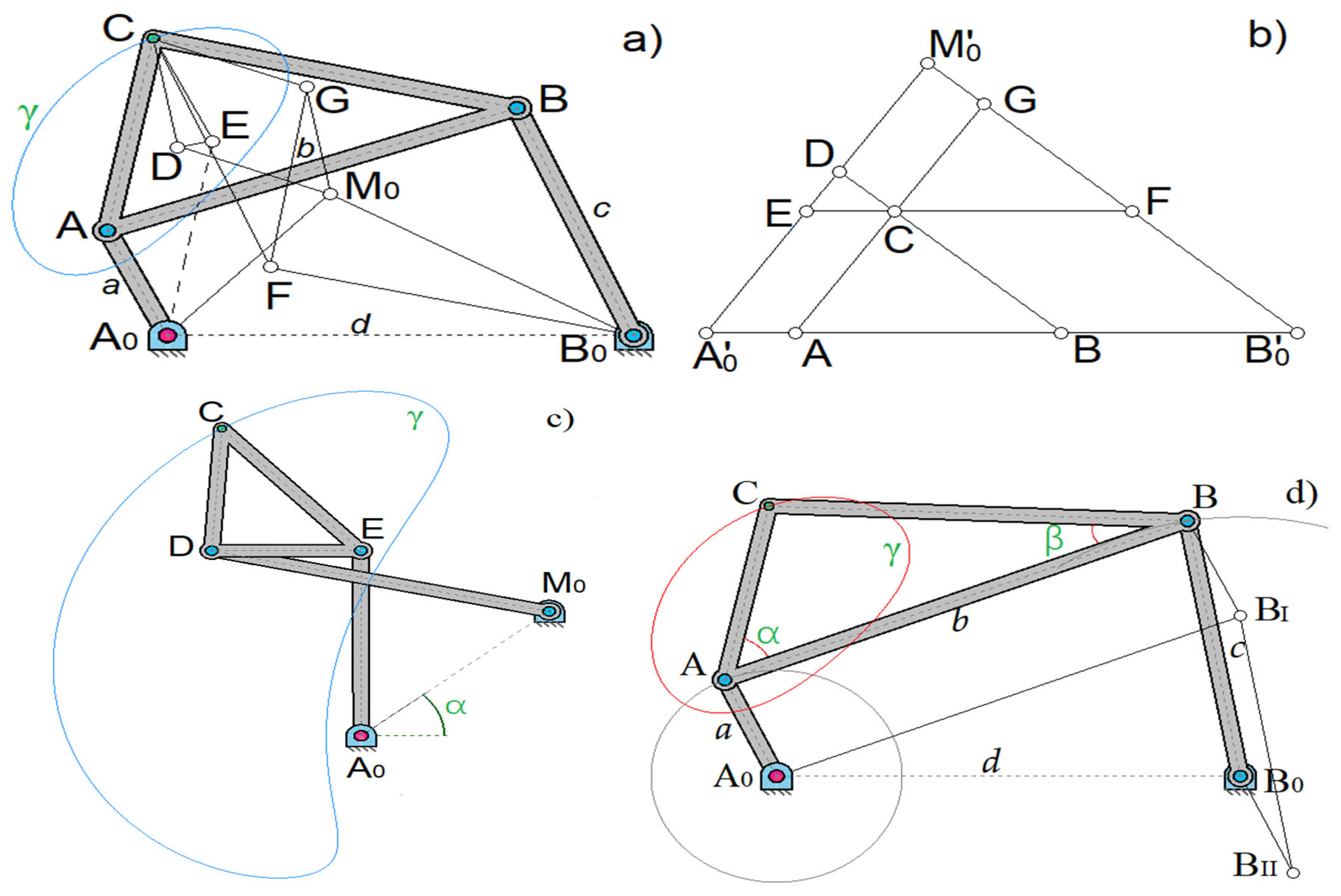Preprints 152071 g008a