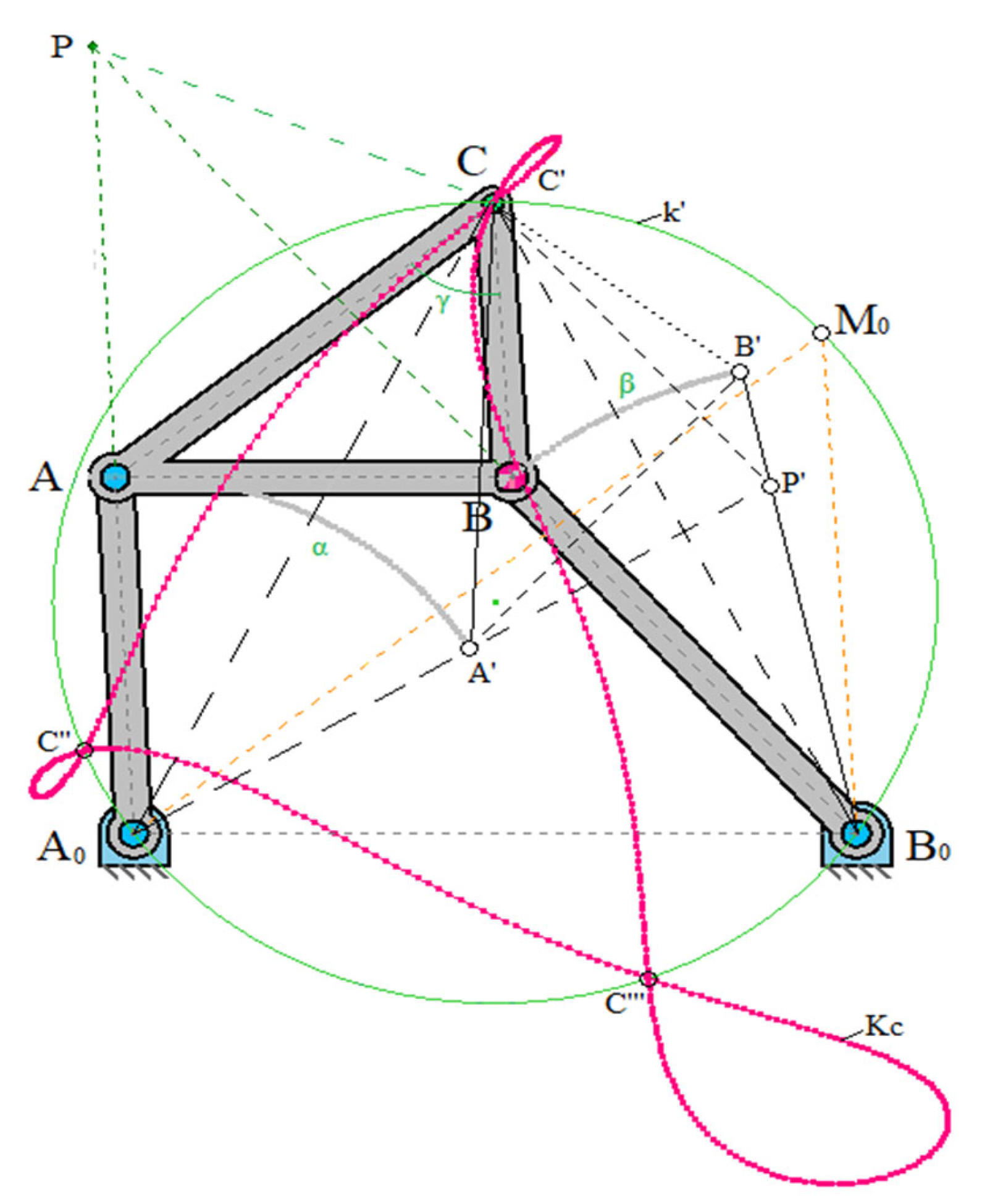 Preprints 152071 g010