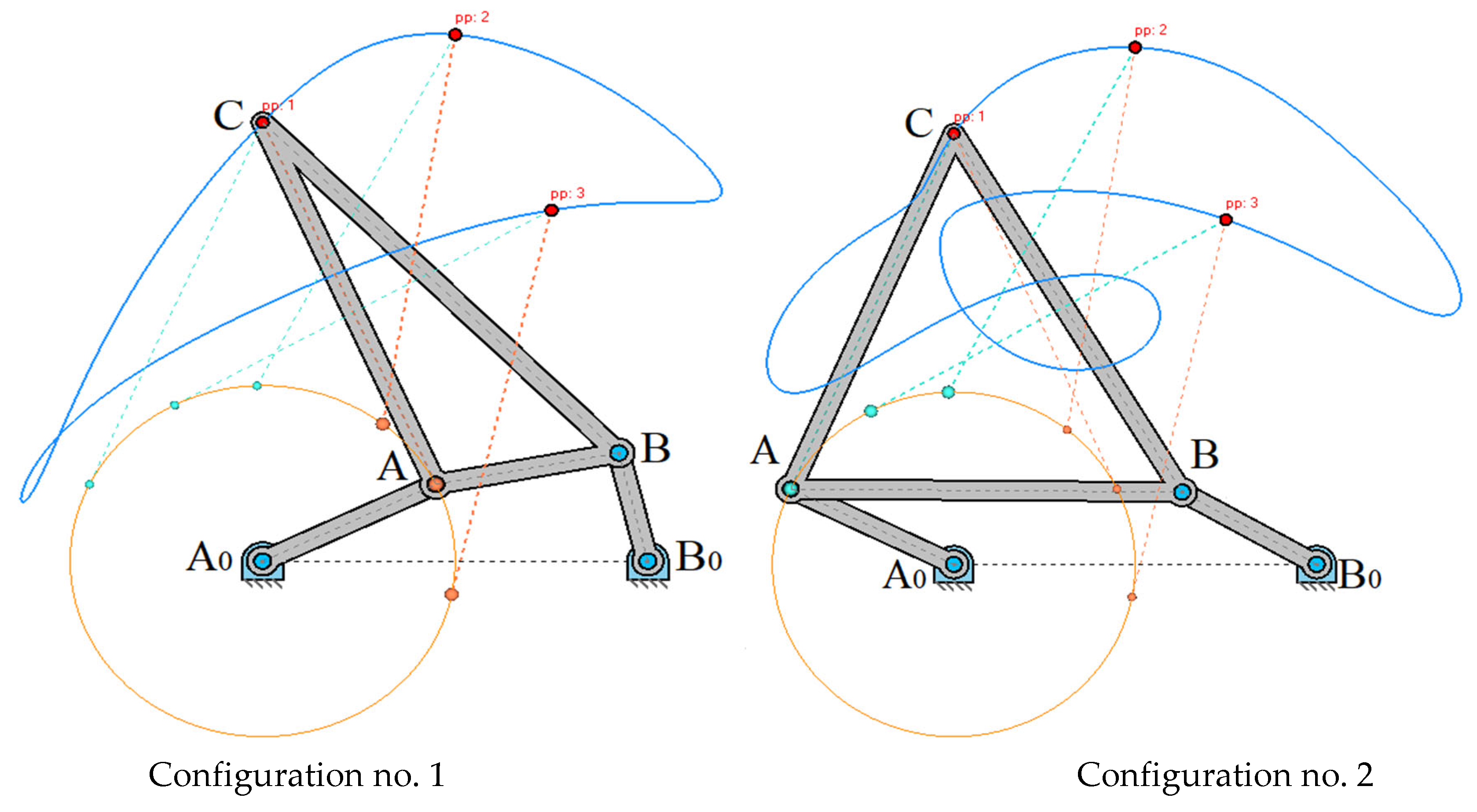 Preprints 152071 g011a